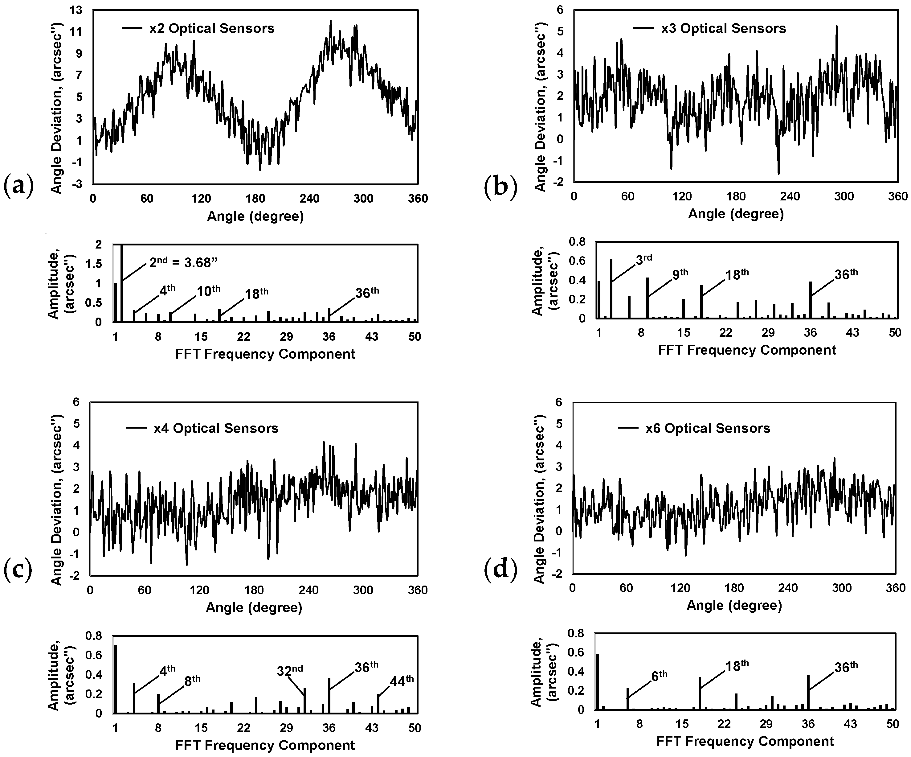 Micromachines 15 01130 g010a