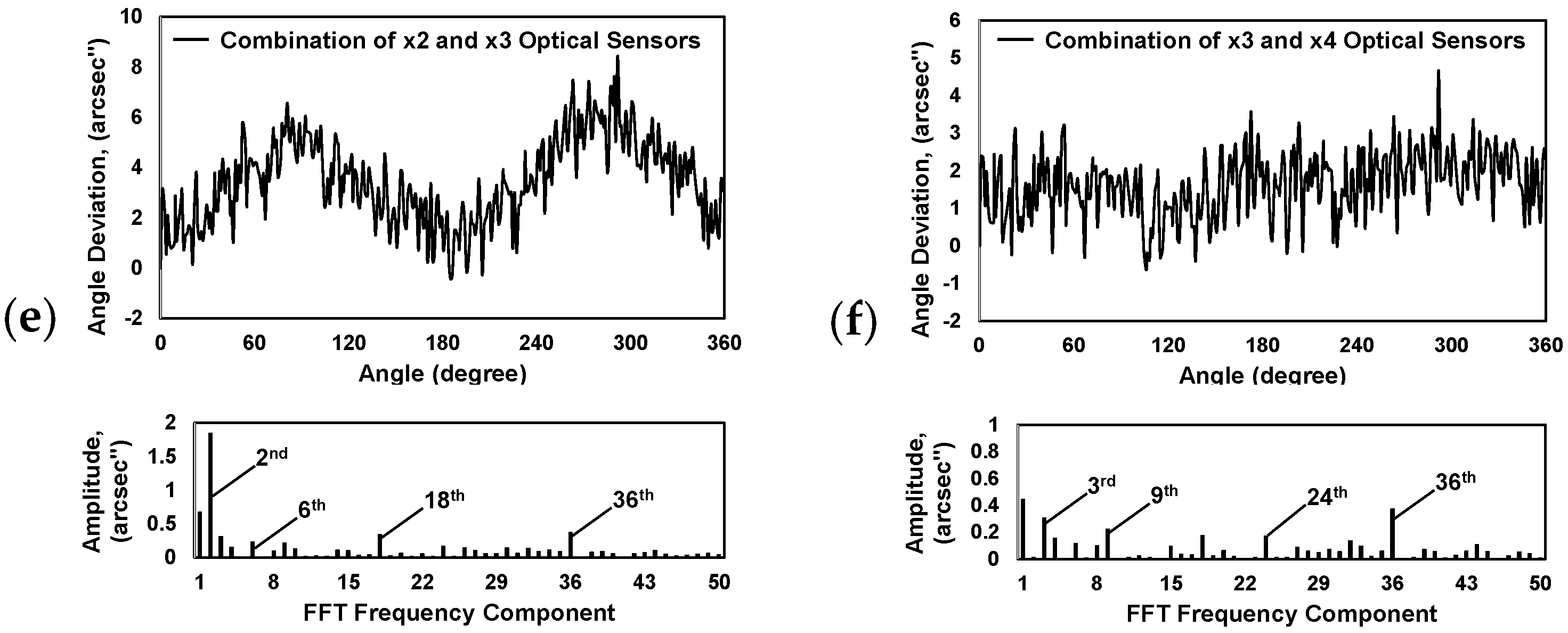 Micromachines 15 01130 g010b