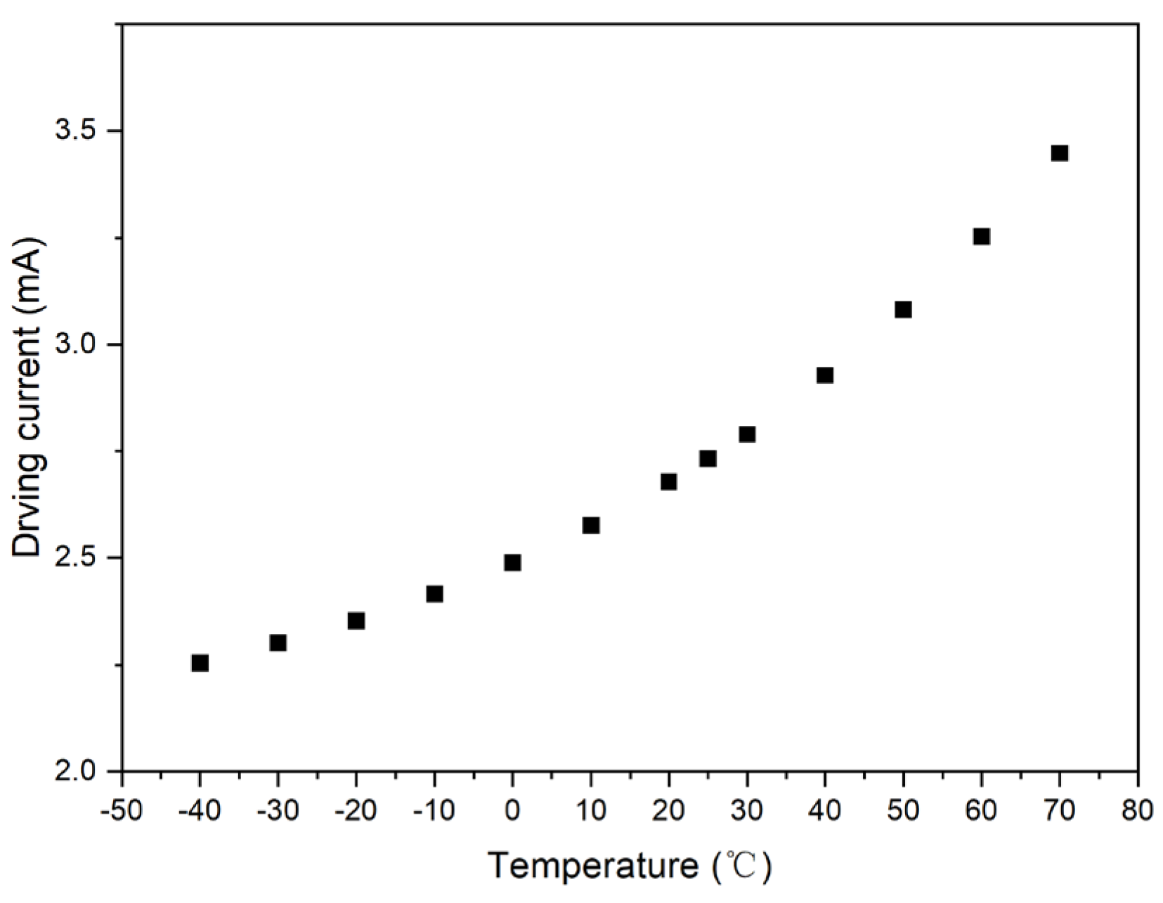 Micromachines 15 01131 g006