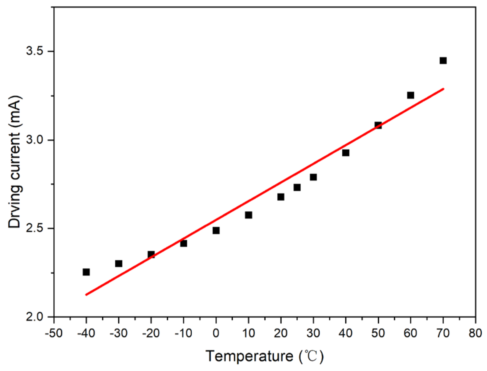 Micromachines 15 01131 g007