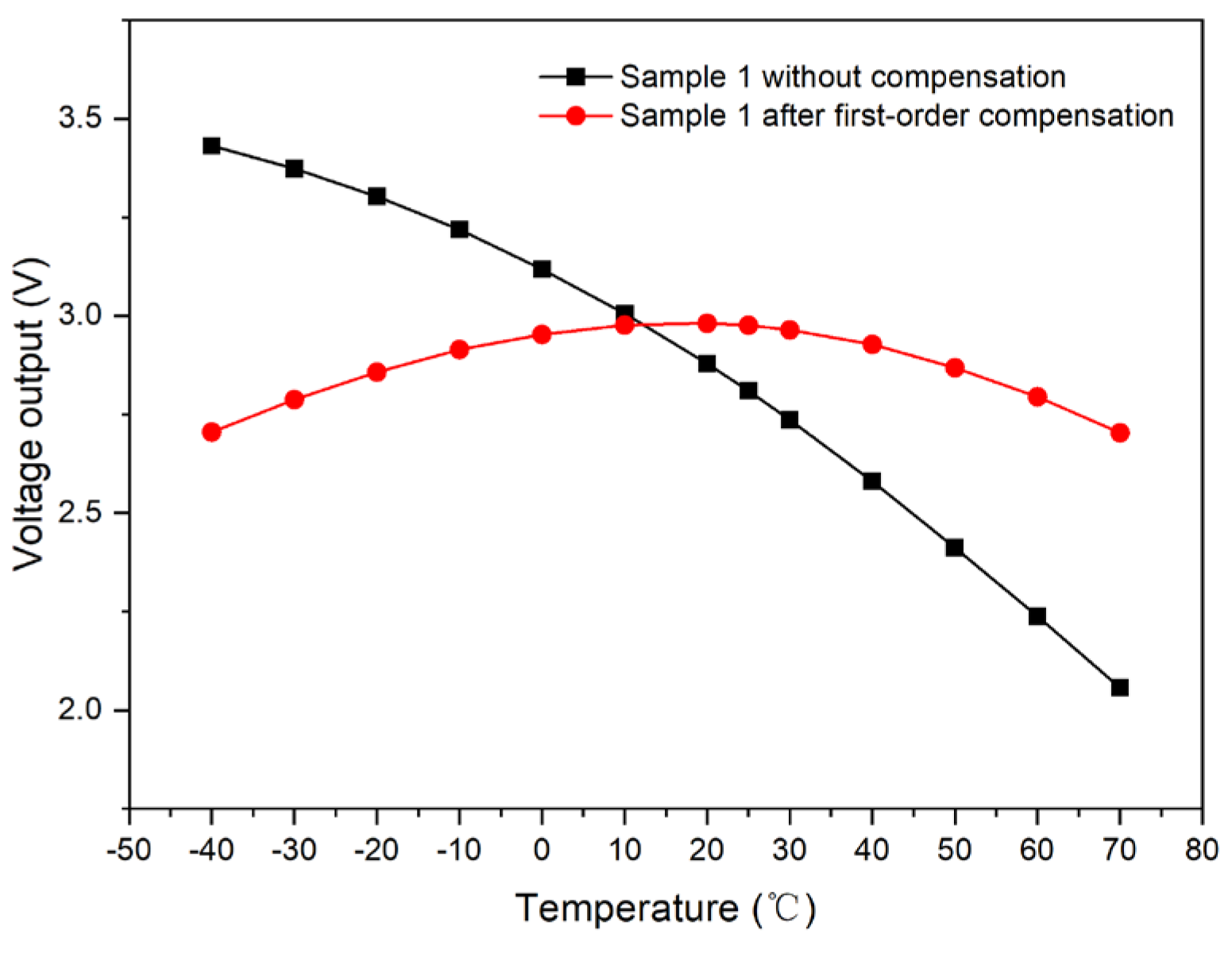 Micromachines 15 01131 g010