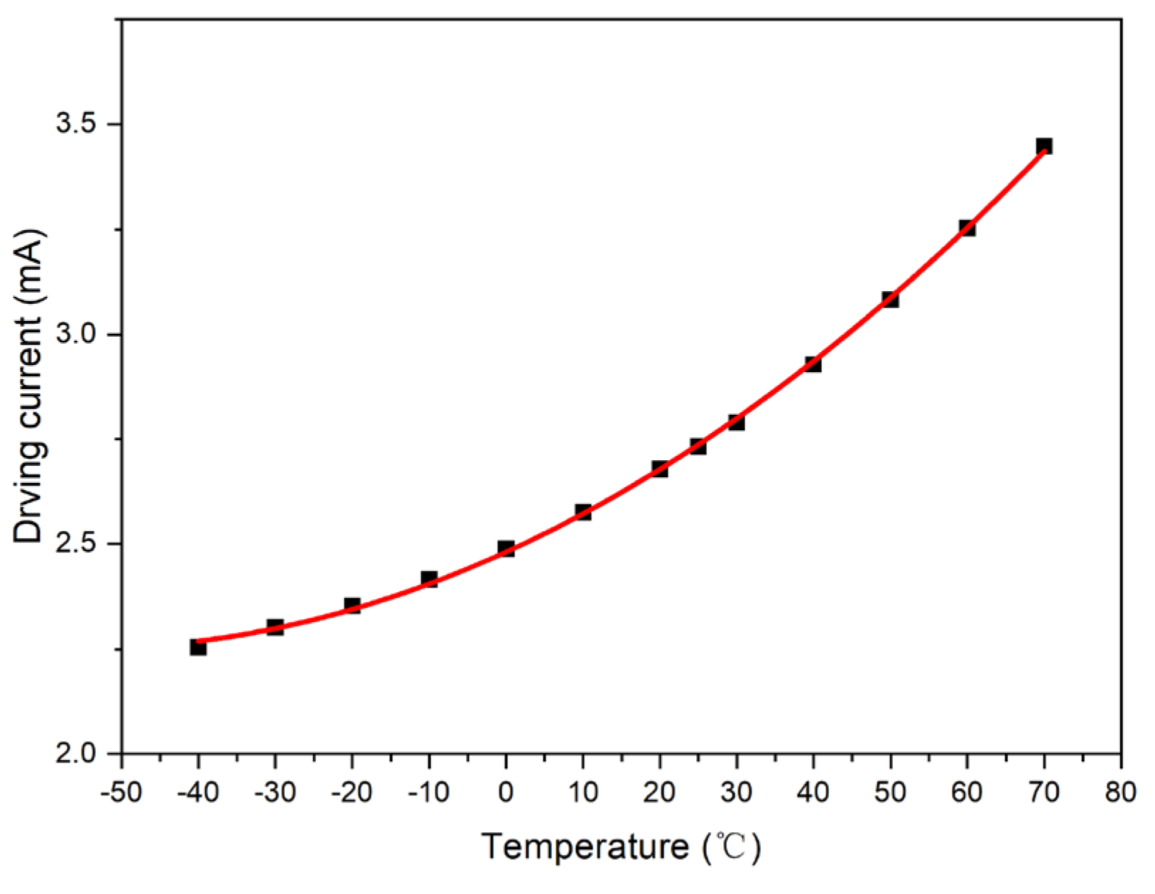 Micromachines 15 01131 g012