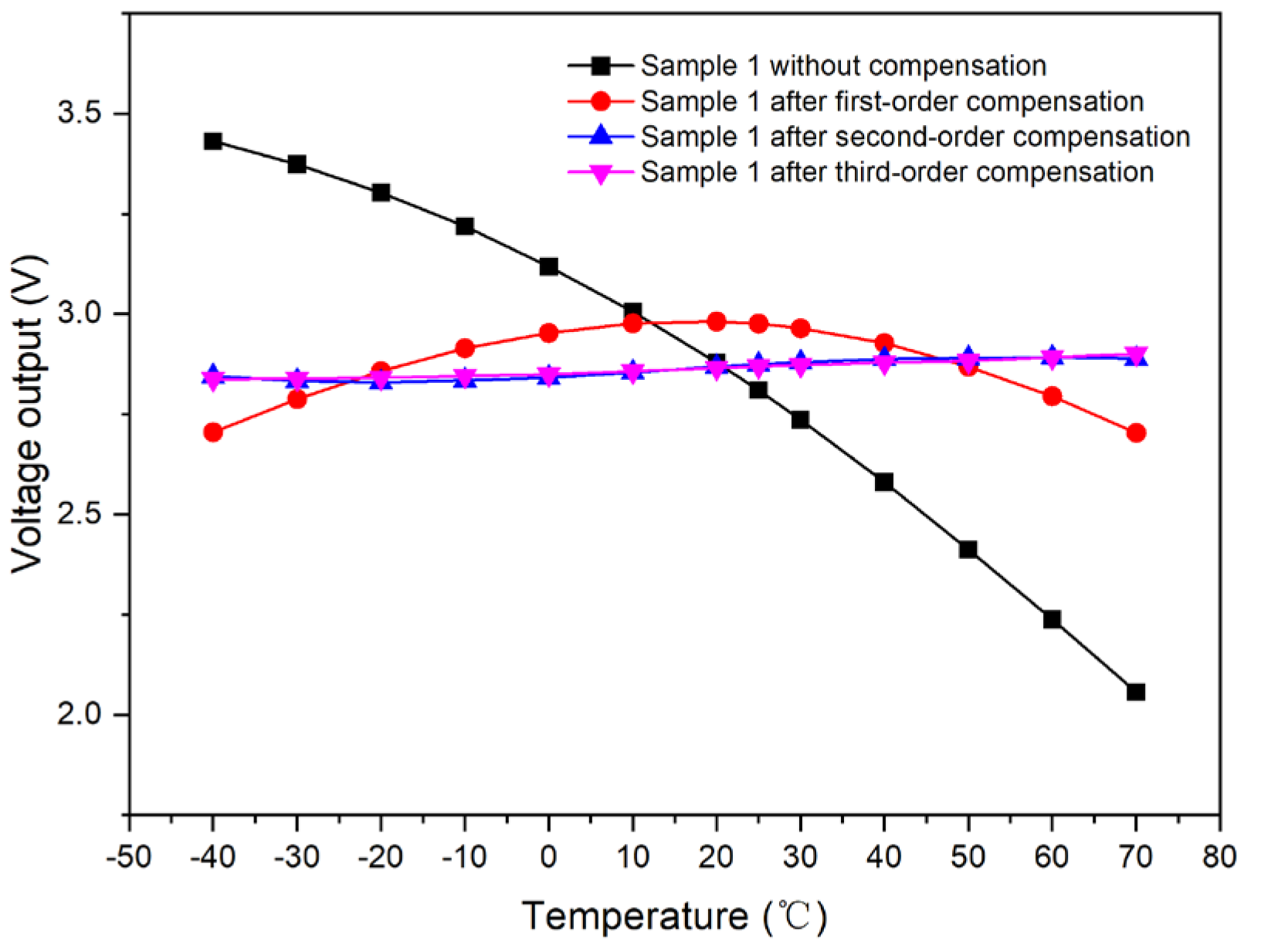 Micromachines 15 01131 g020