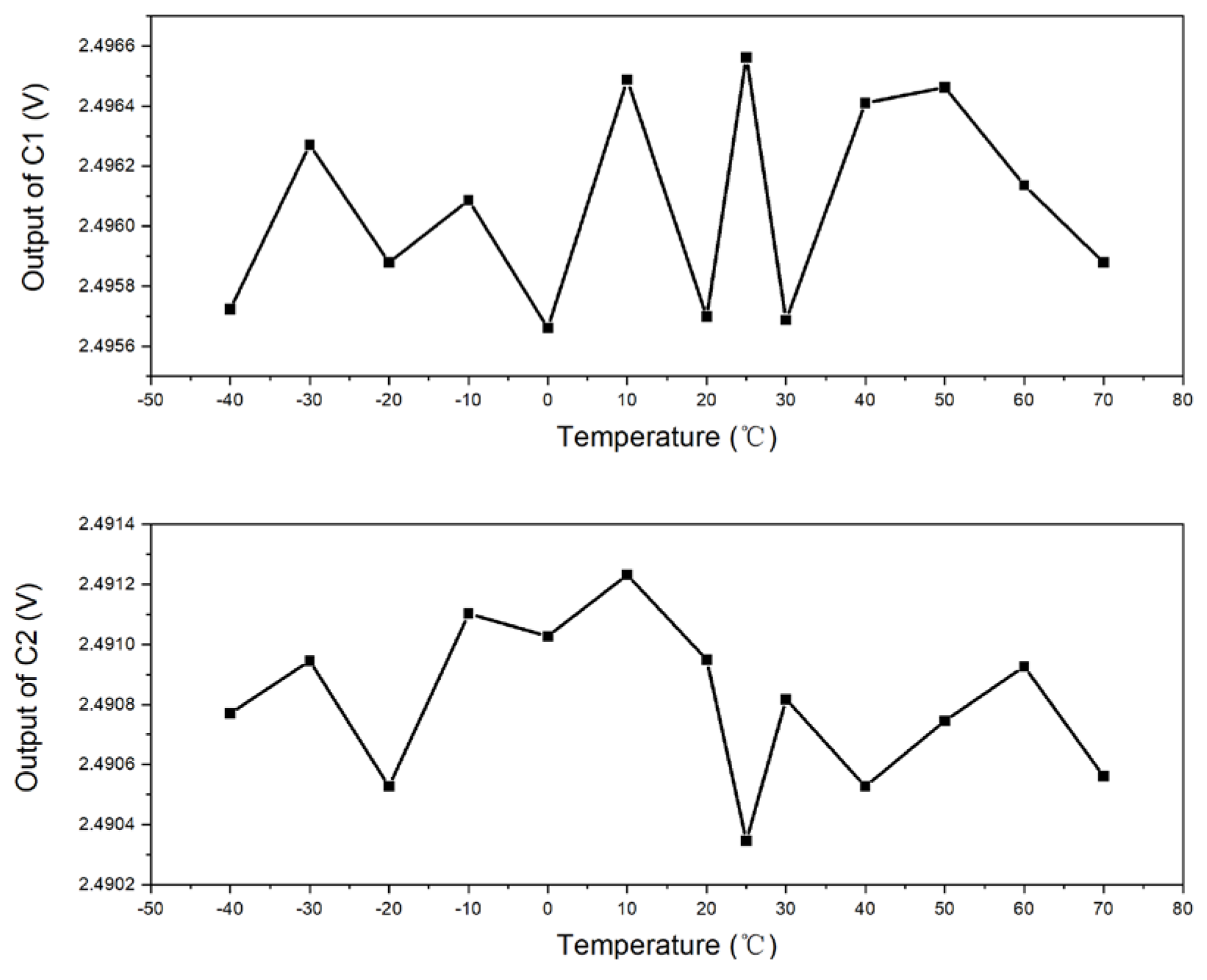 Micromachines 15 01131 g026