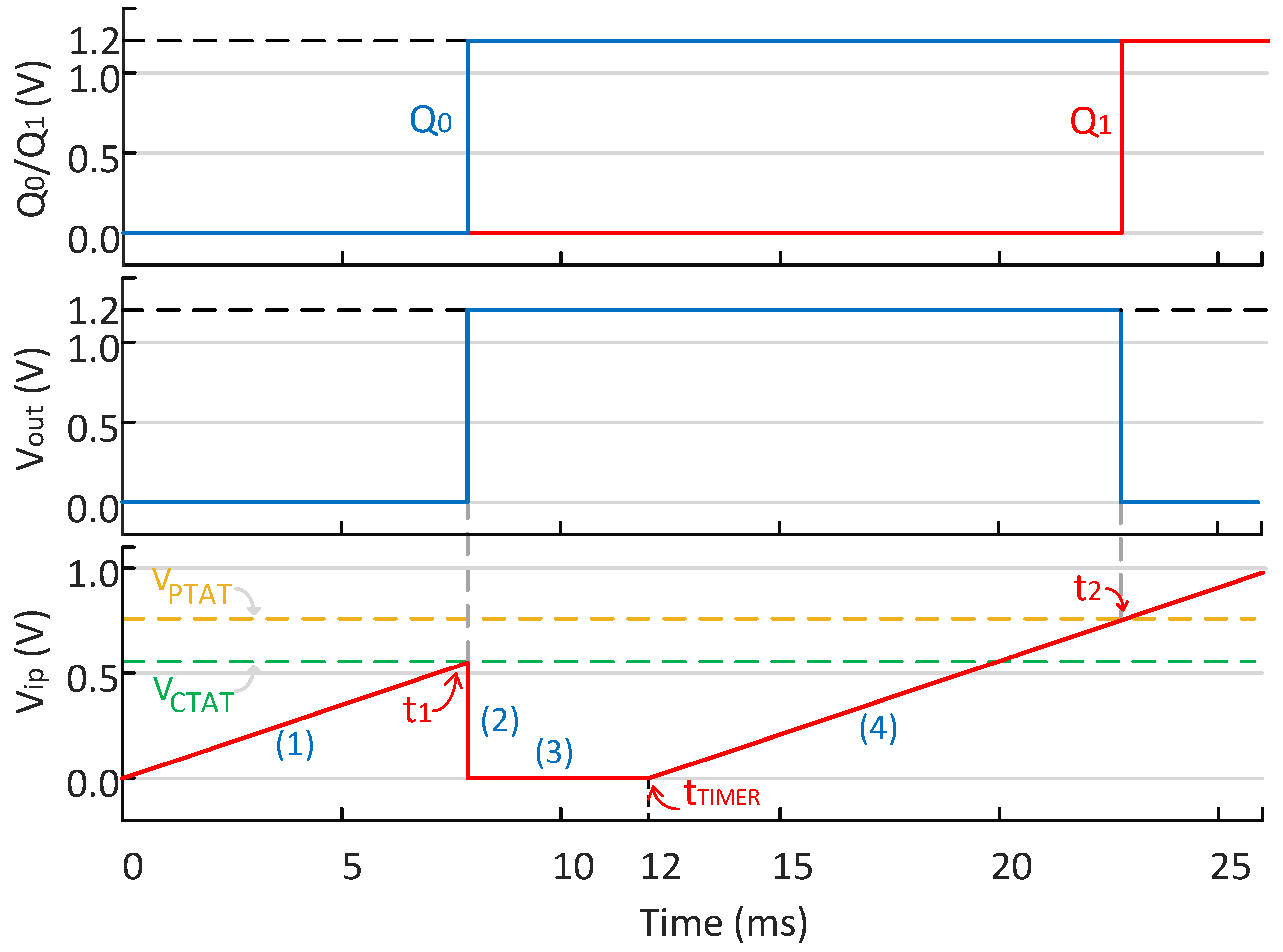 Micromachines 15 01132 g006