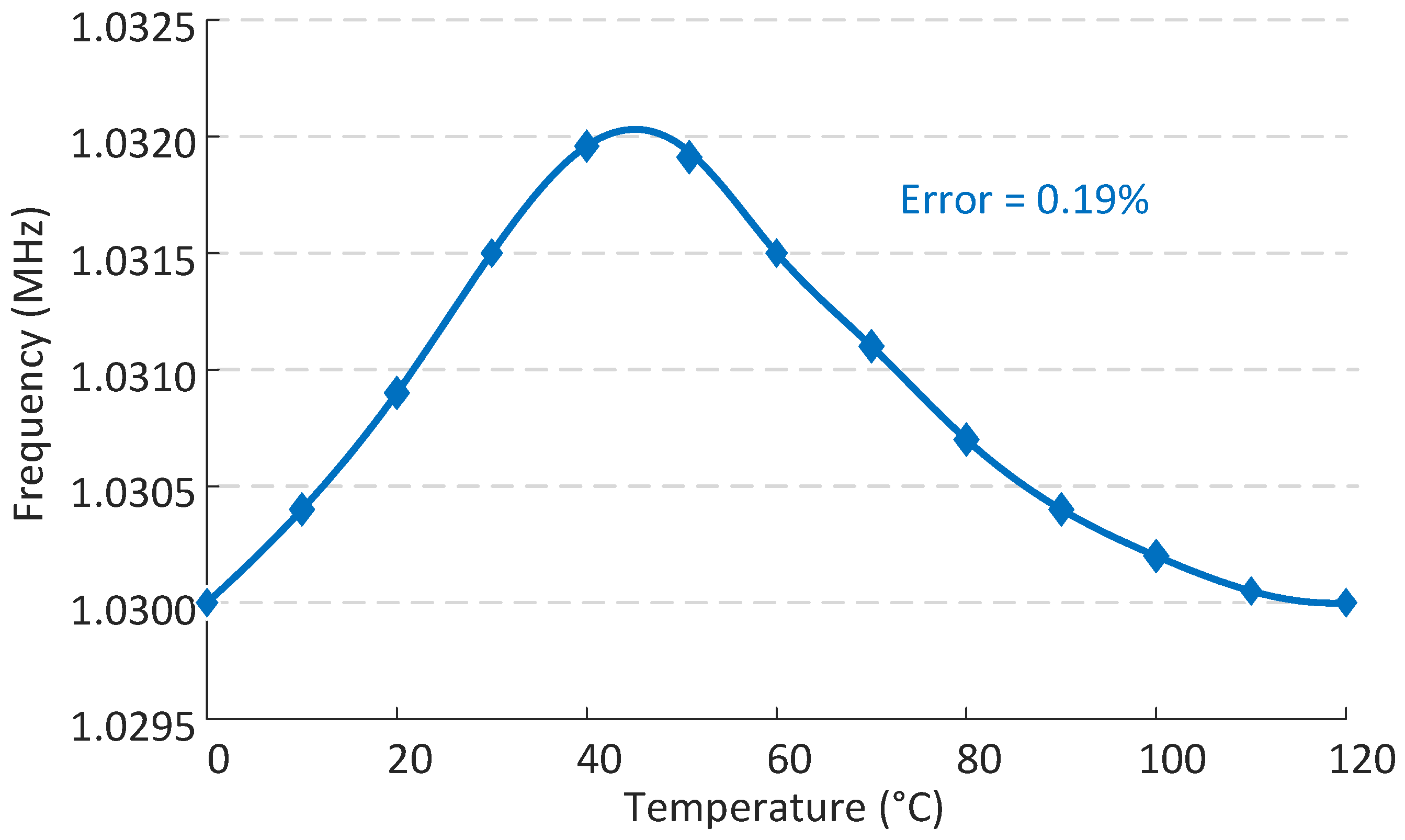 Micromachines 15 01132 g012