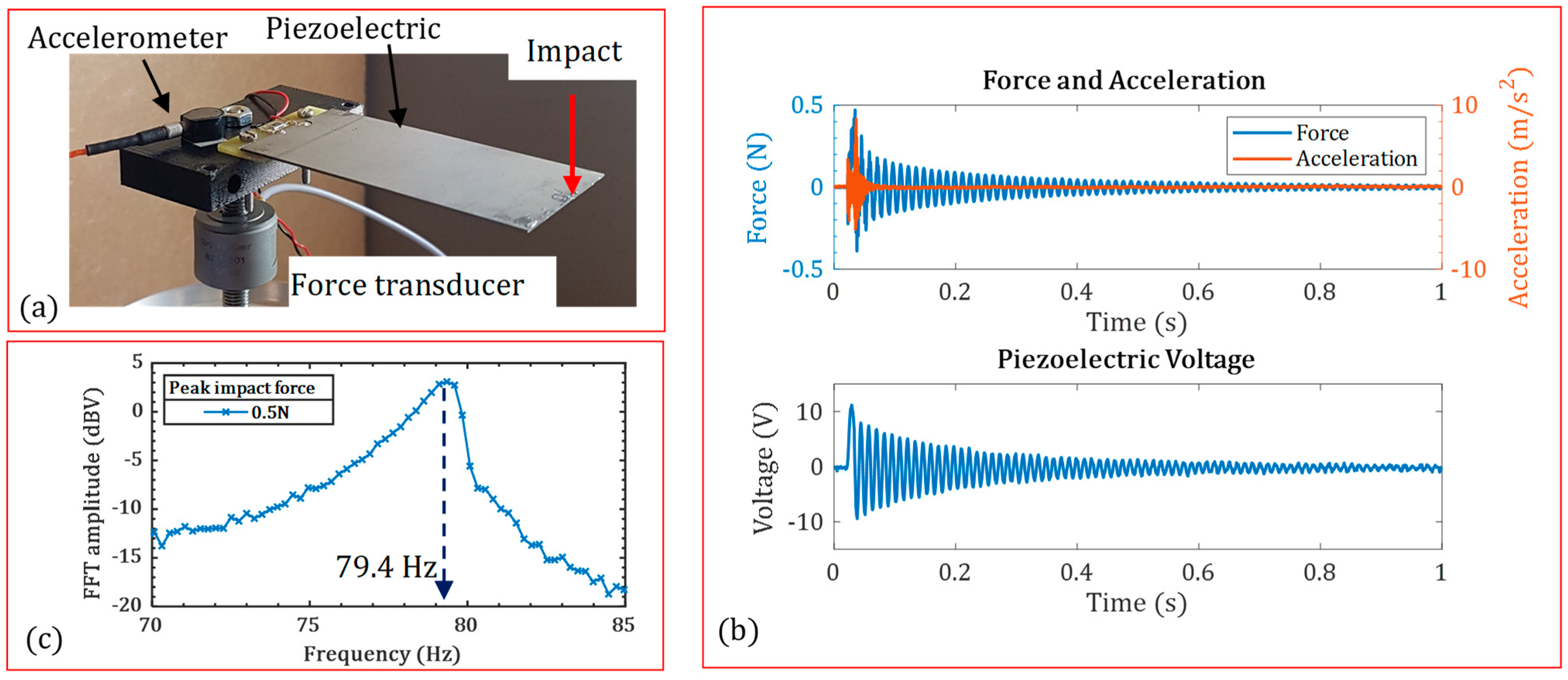 Micromachines 15 01133 g005