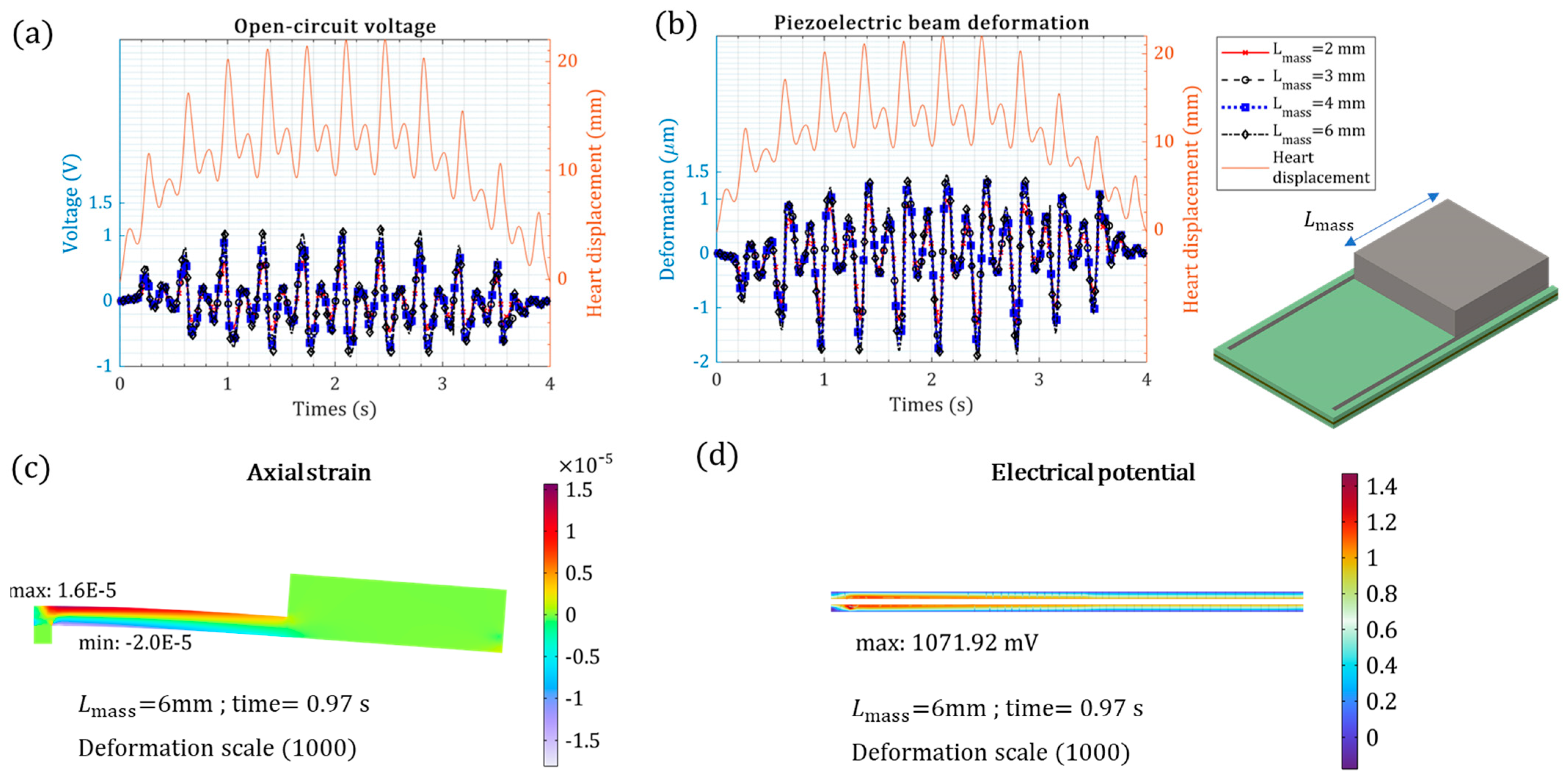 Micromachines 15 01133 g007