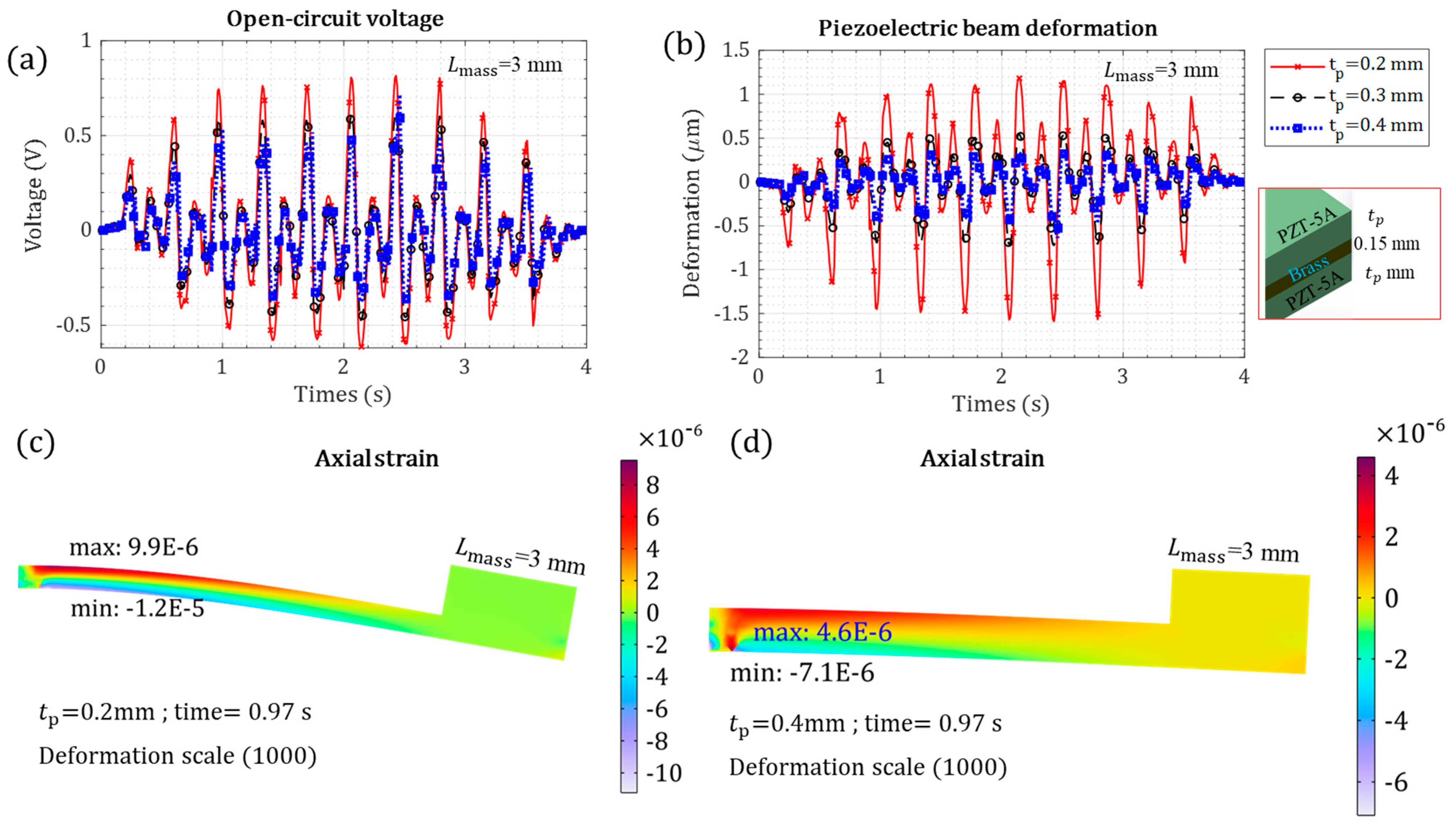 Micromachines 15 01133 g008