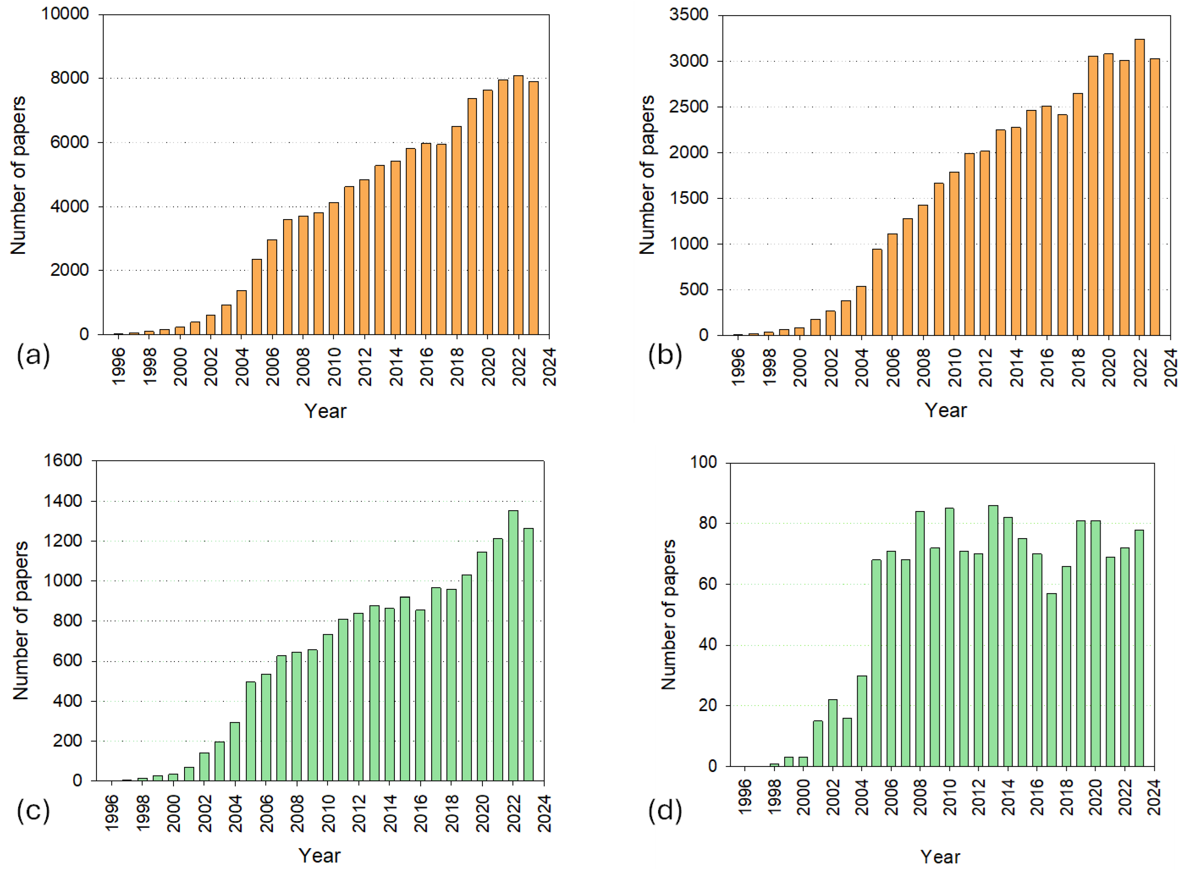 Micromachines 15 01137 g001