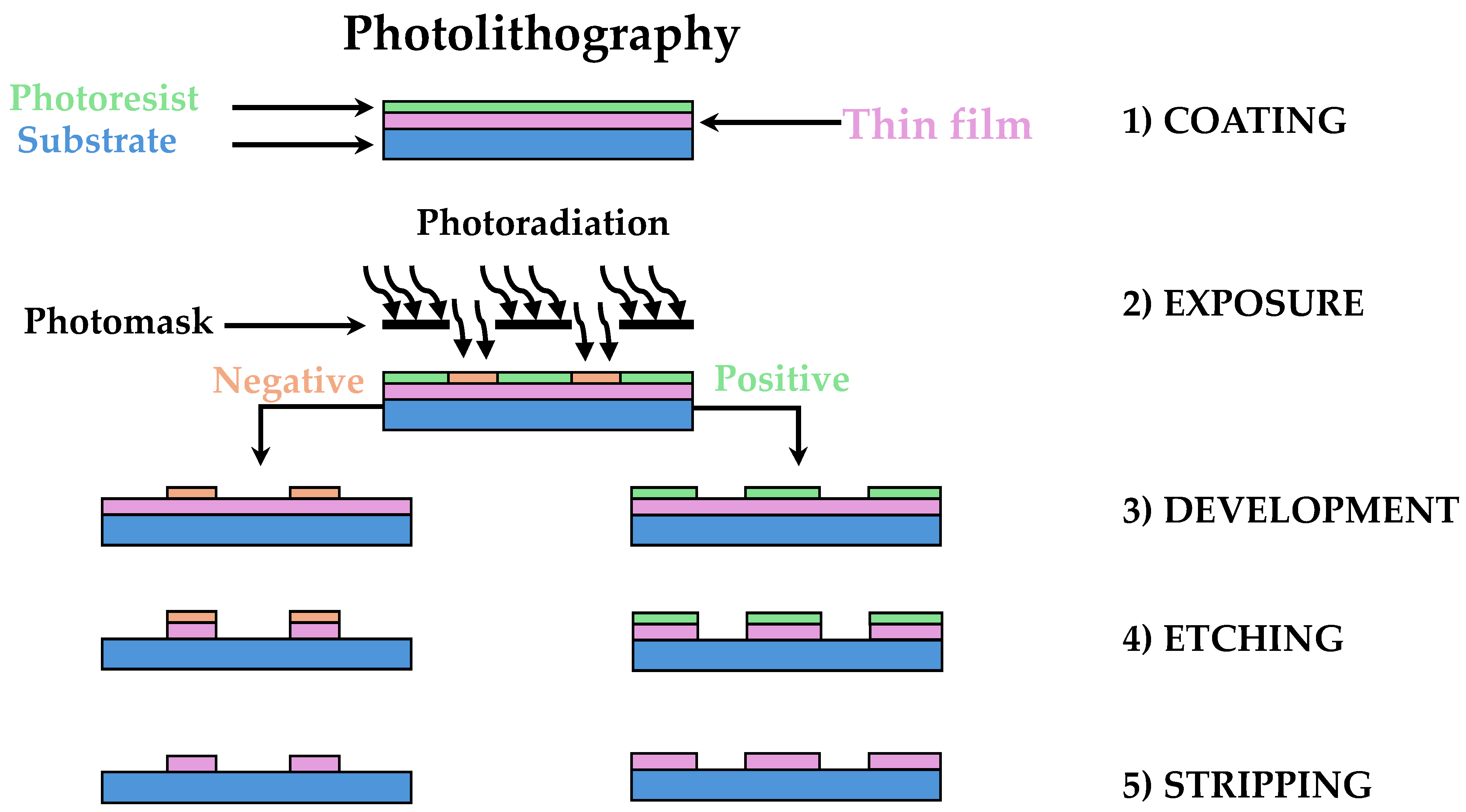 Micromachines 15 01137 g003