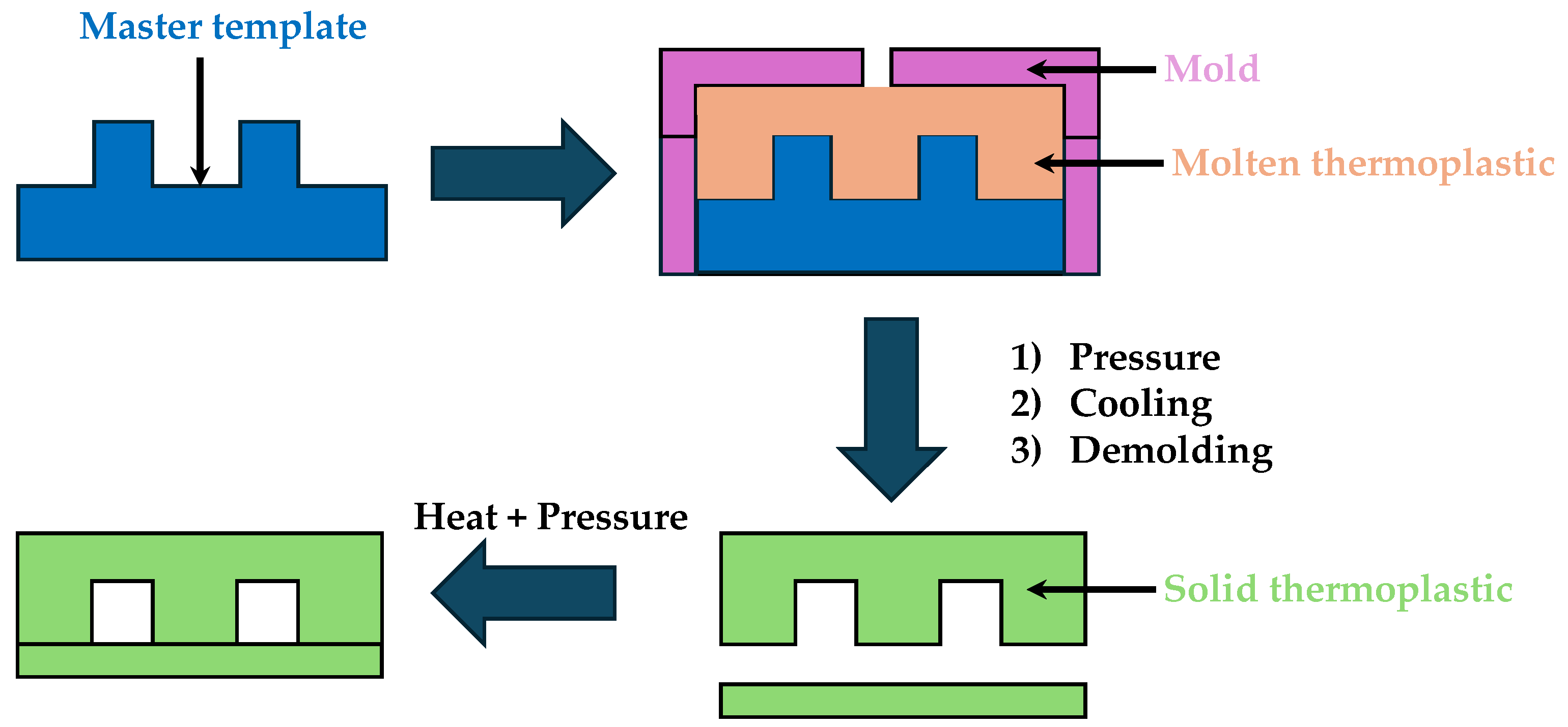 Micromachines 15 01137 g006