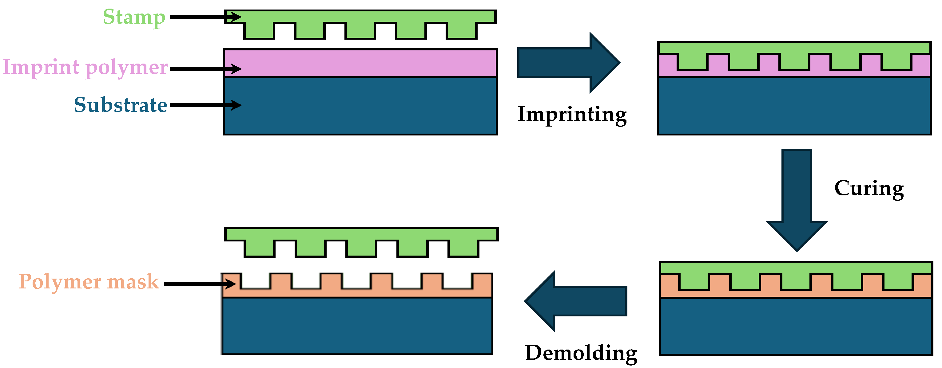 Micromachines 15 01137 g007