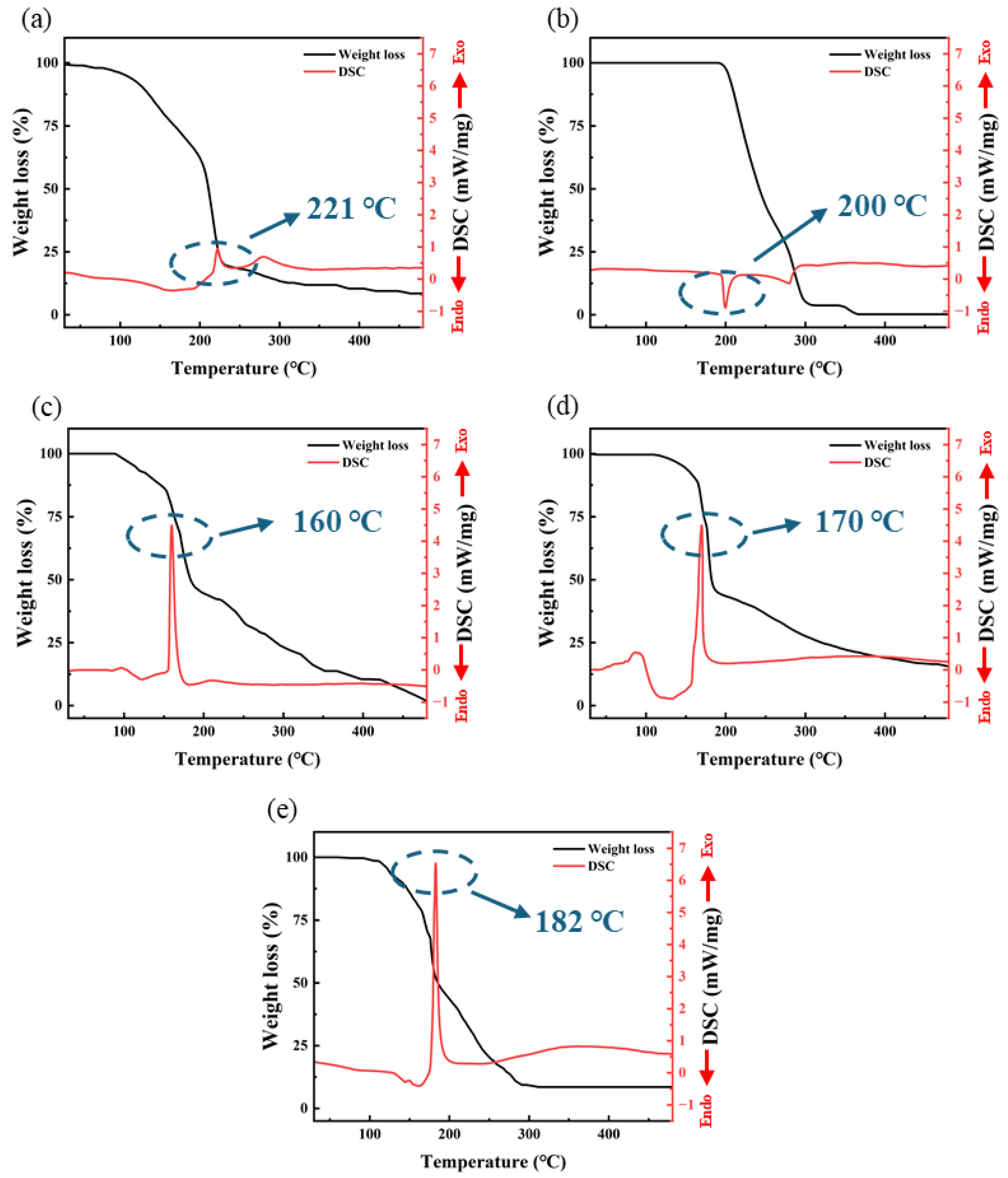 Micromachines 15 01140 g003