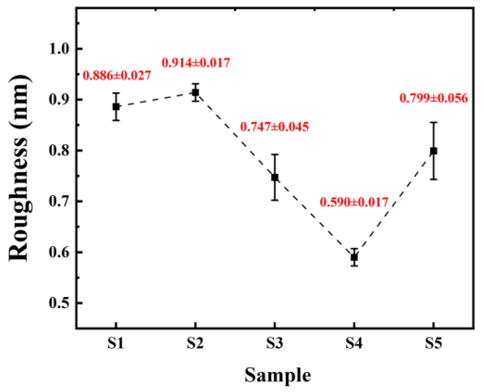 Micromachines 15 01140 g007