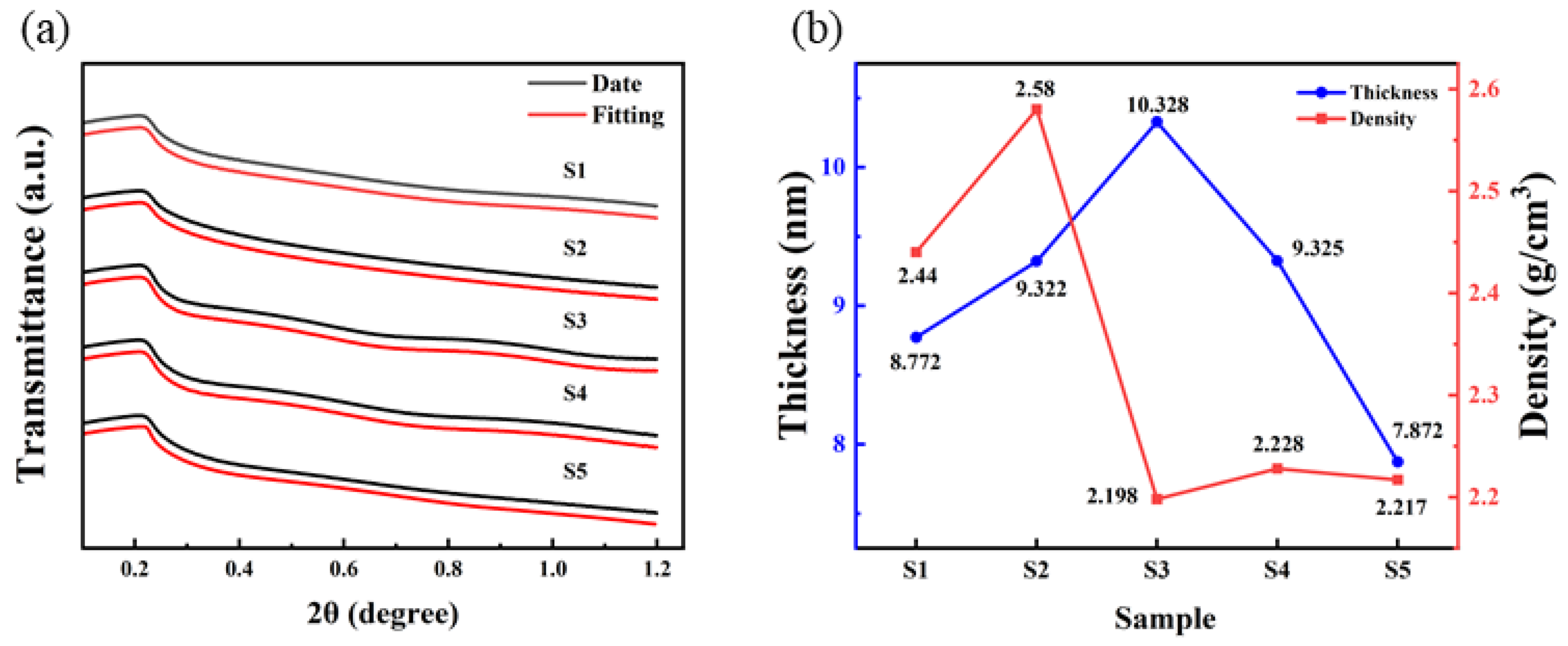 Micromachines 15 01140 g008