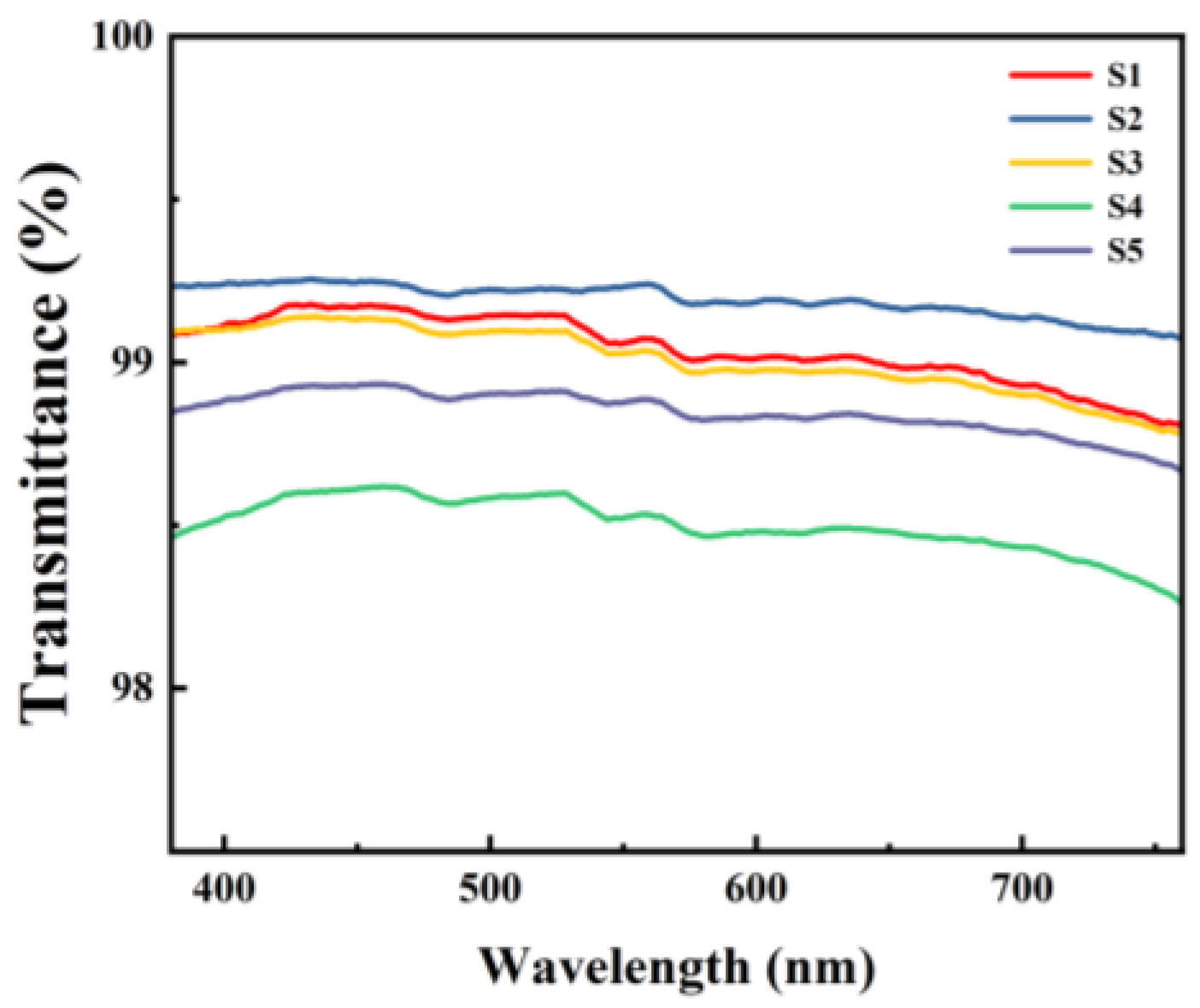 Micromachines 15 01140 g009