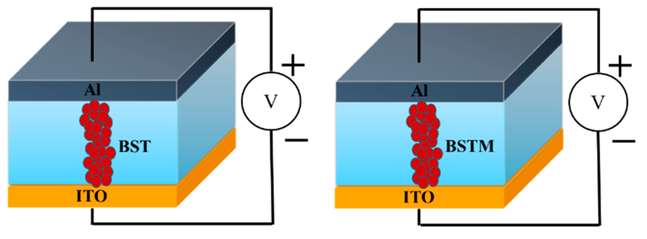 Micromachines 15 01143 g001