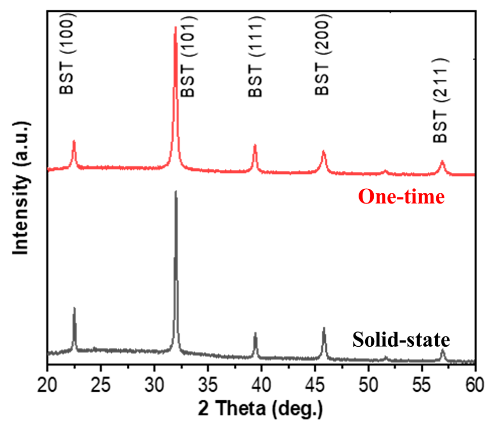 Micromachines 15 01143 g002