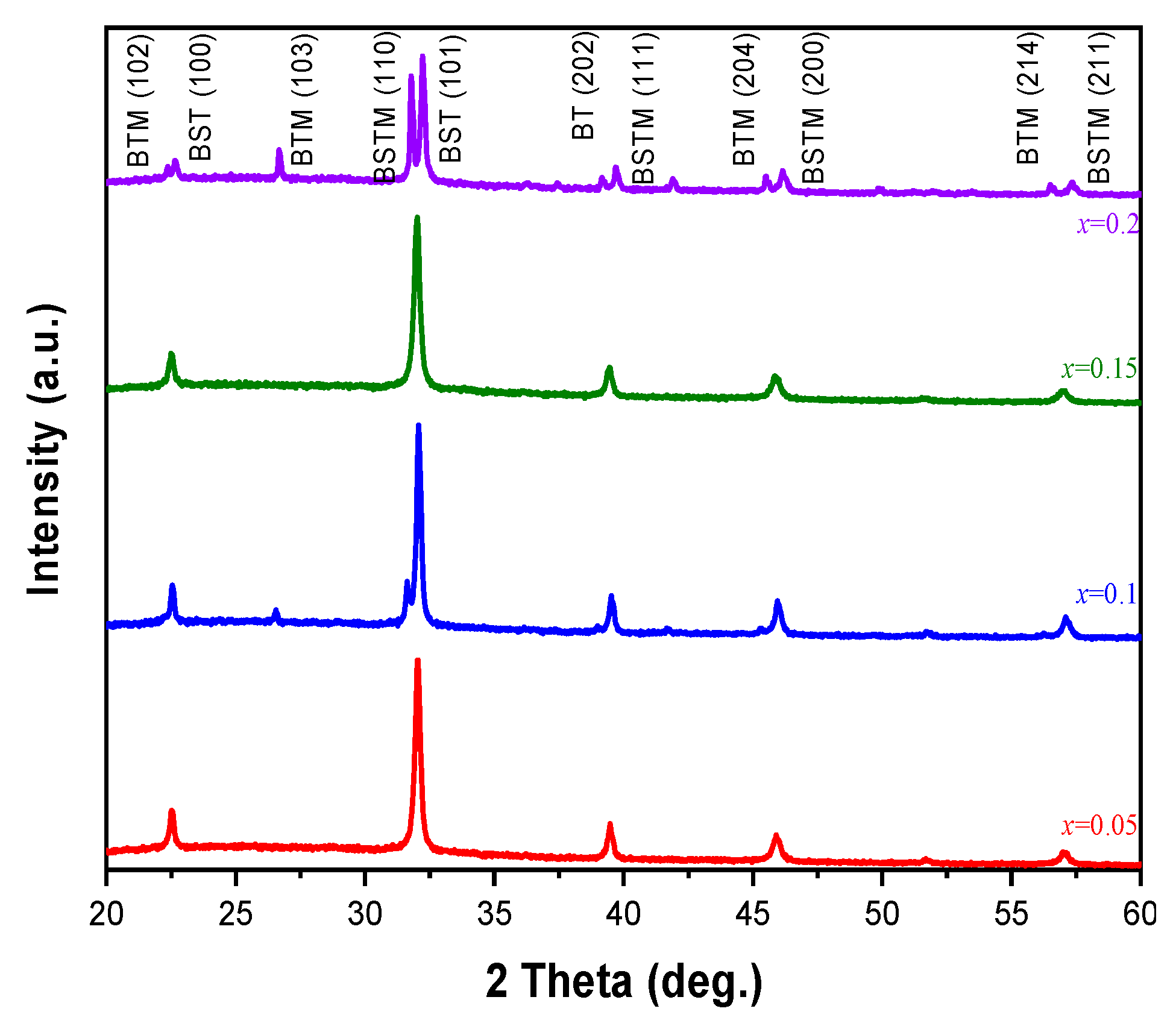 Micromachines 15 01143 g006