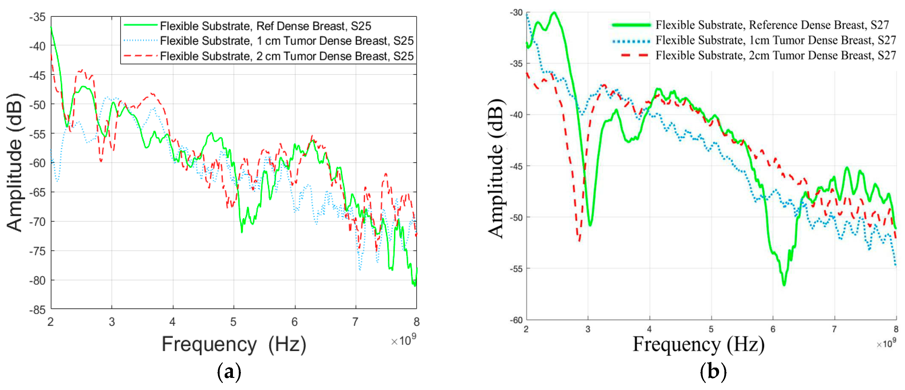 Micromachines 15 01153 g006