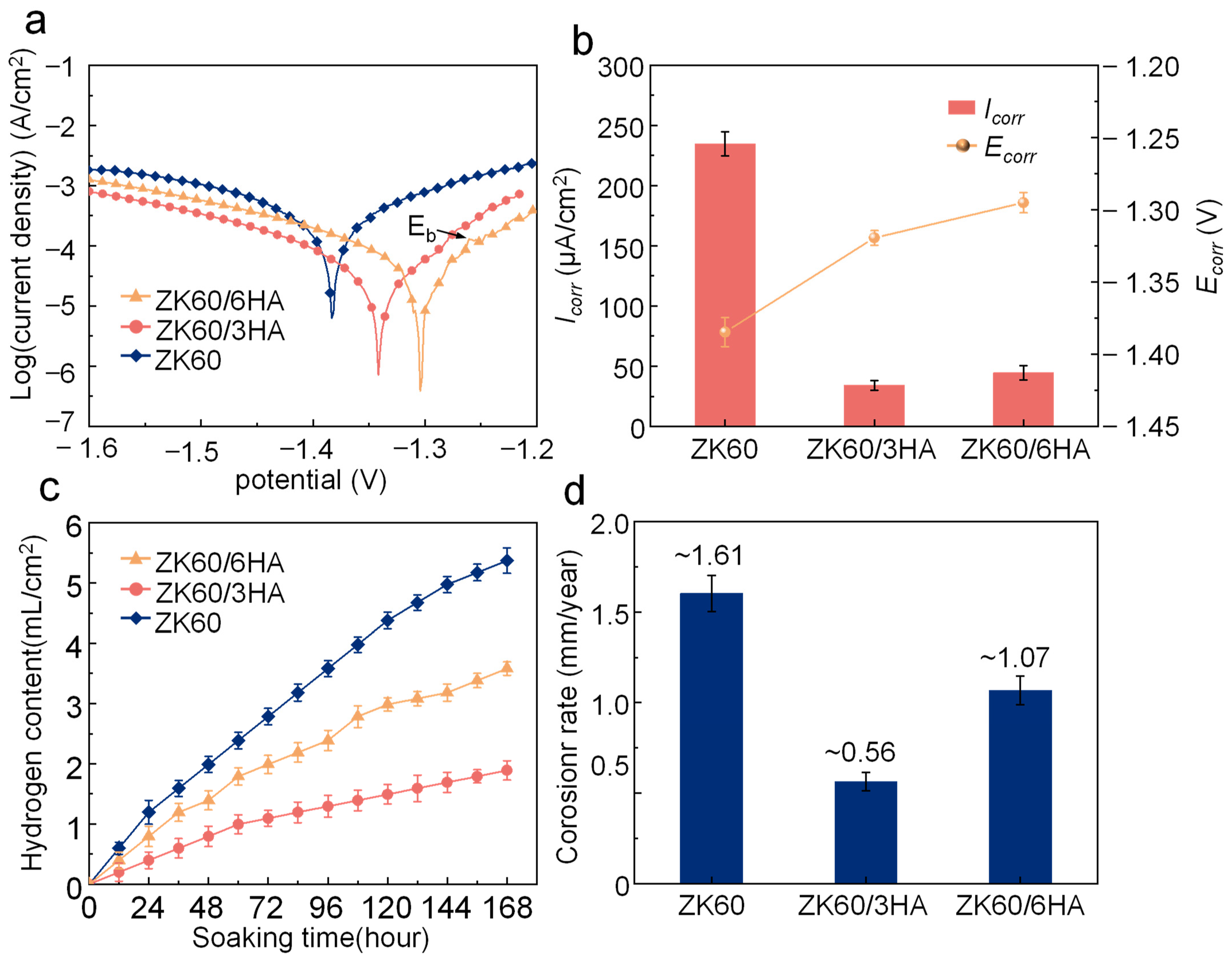 Micromachines 15 01156 g004