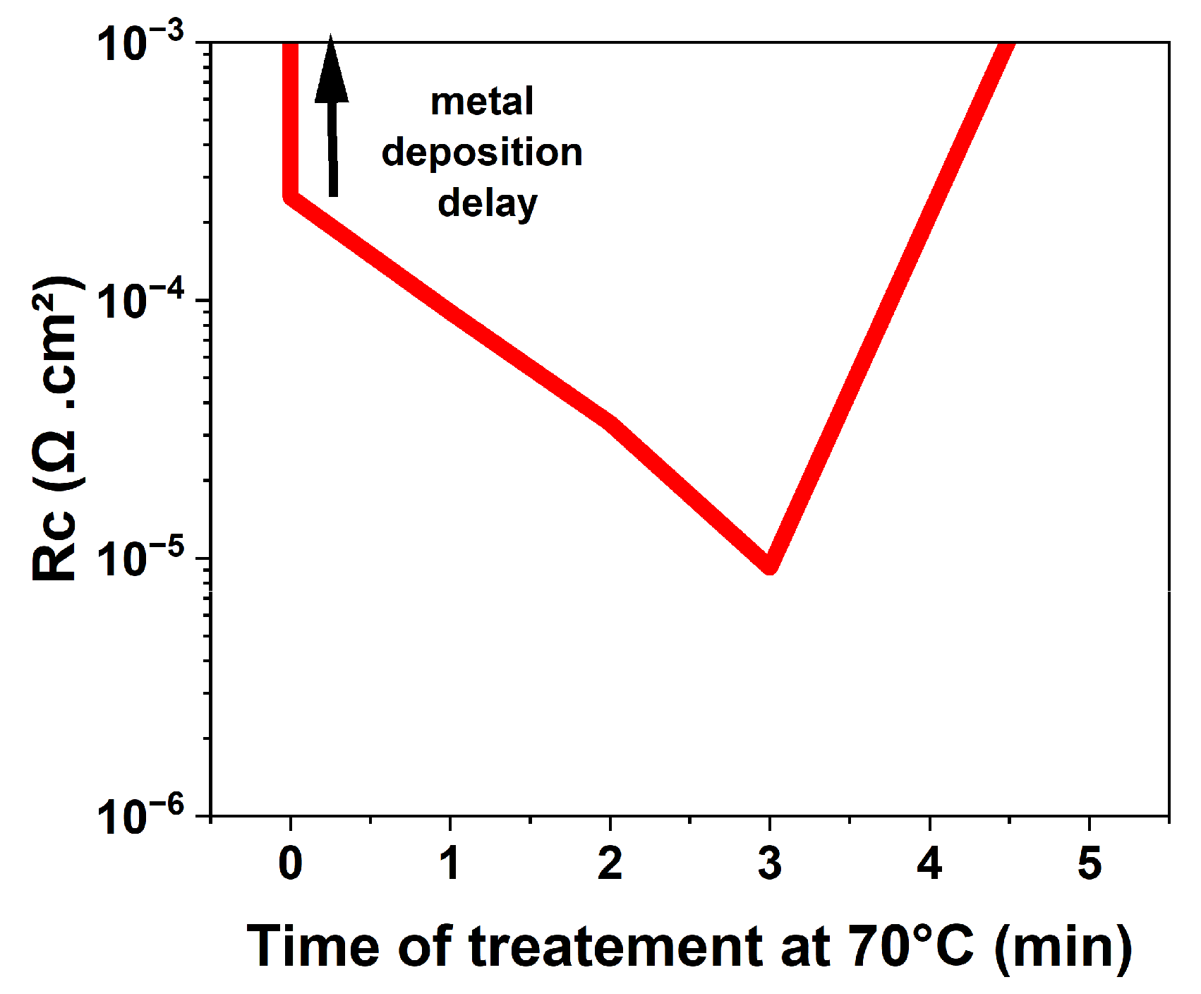 Micromachines 15 01157 g006
