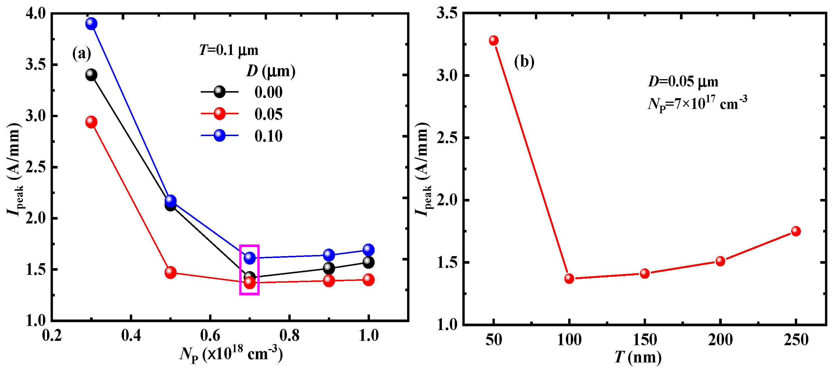 Micromachines 15 01158 g009