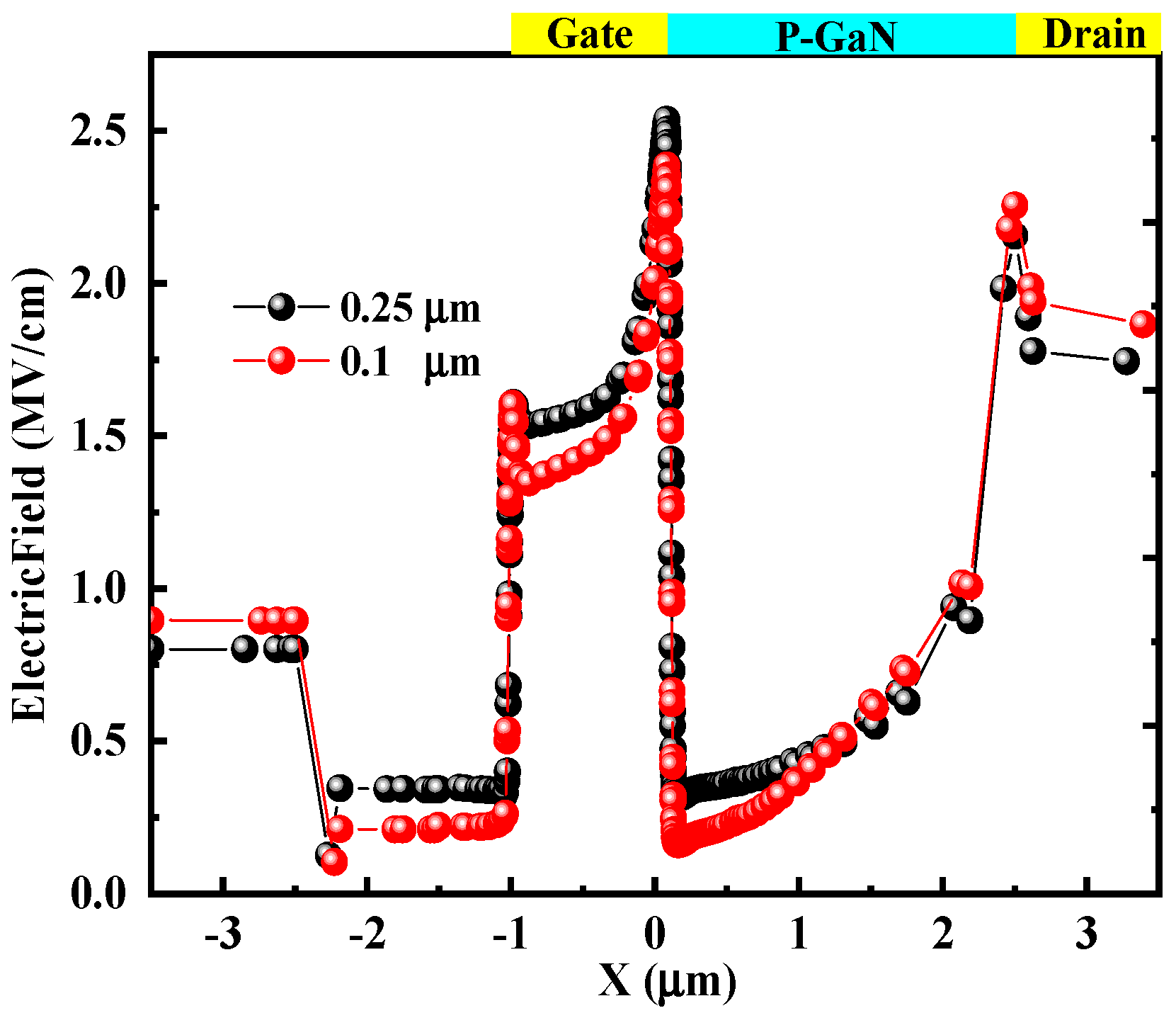 Micromachines 15 01158 g010