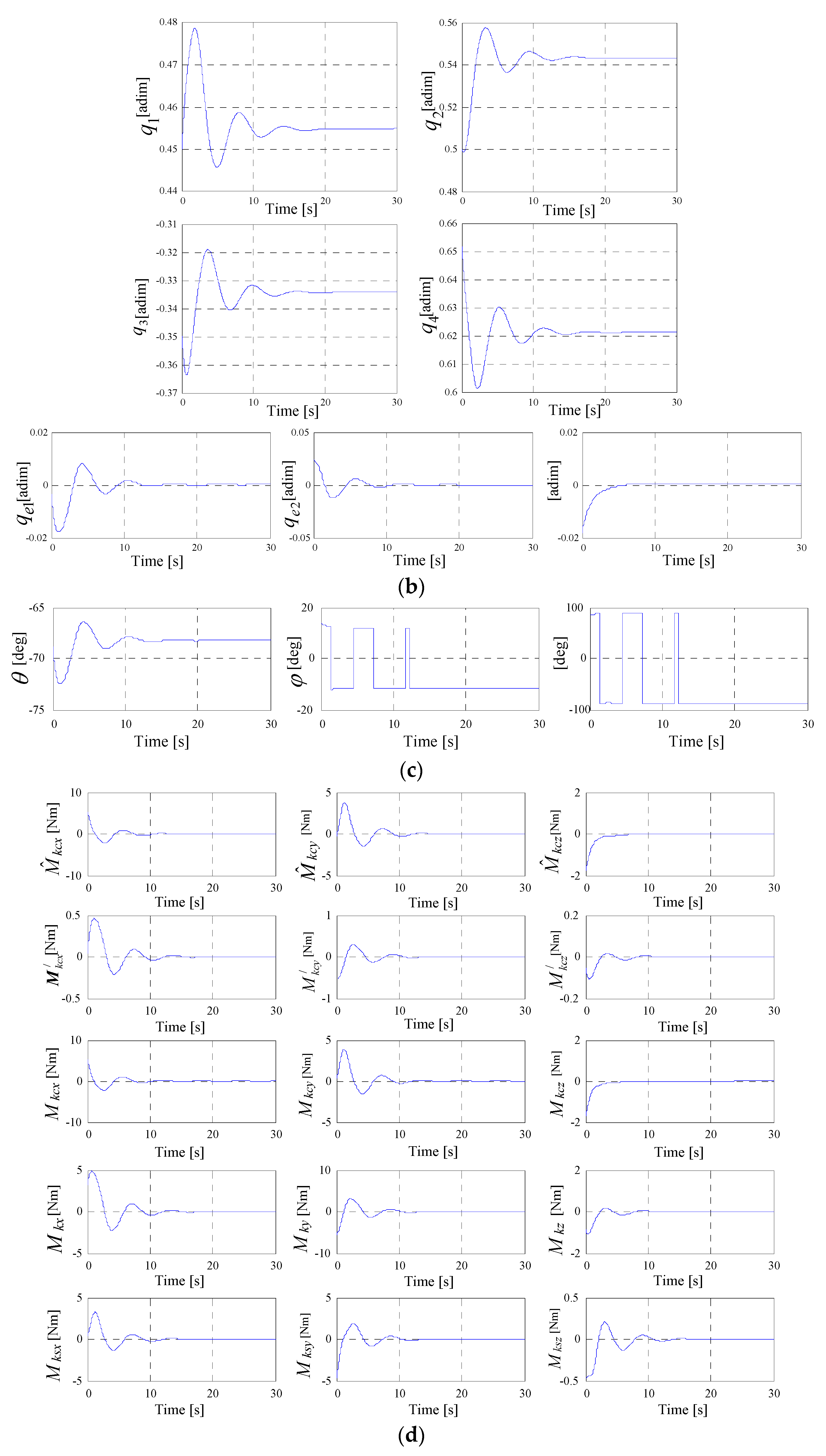 Micromachines 15 01159 g010b