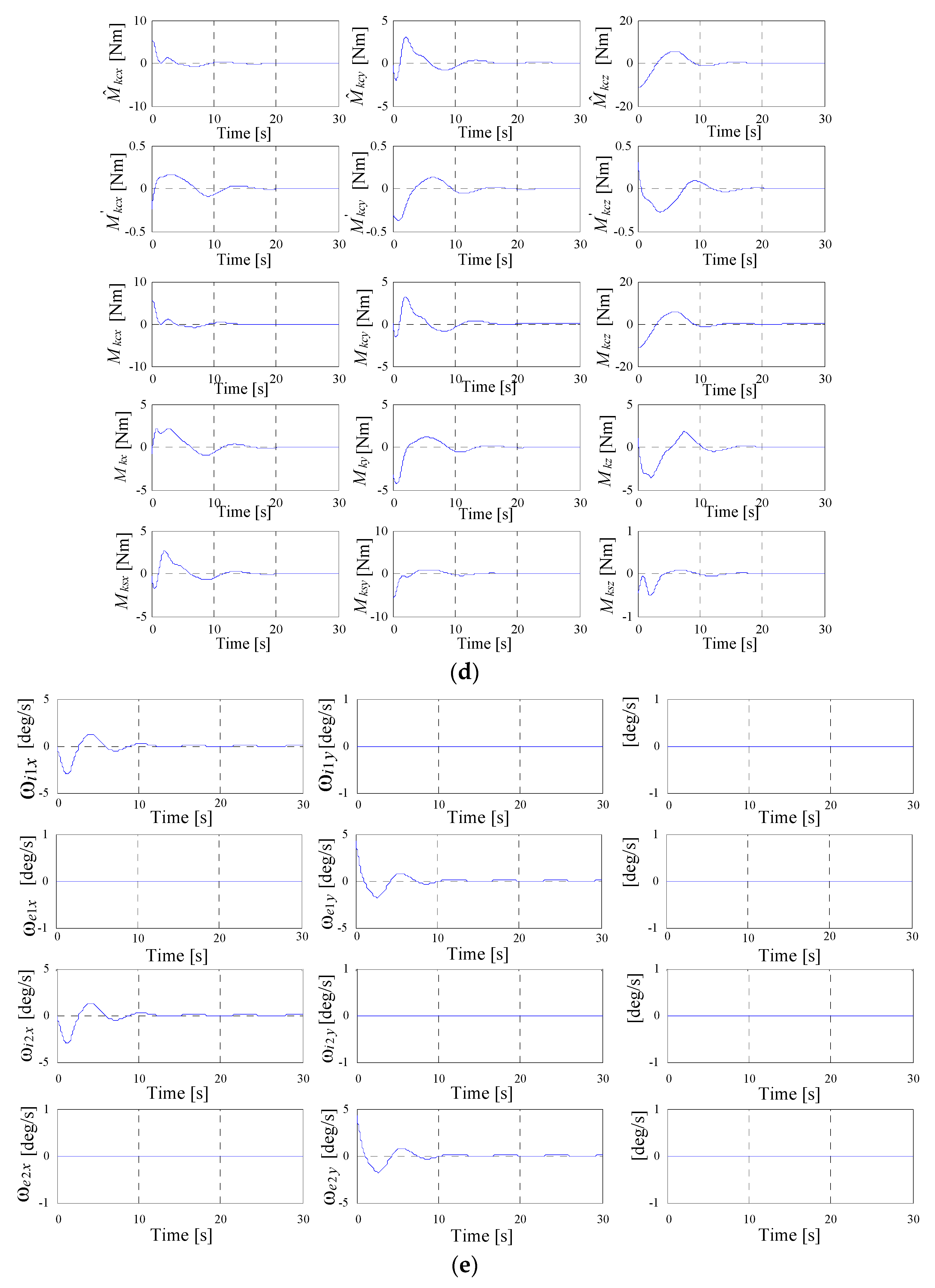 Micromachines 15 01159 g011b