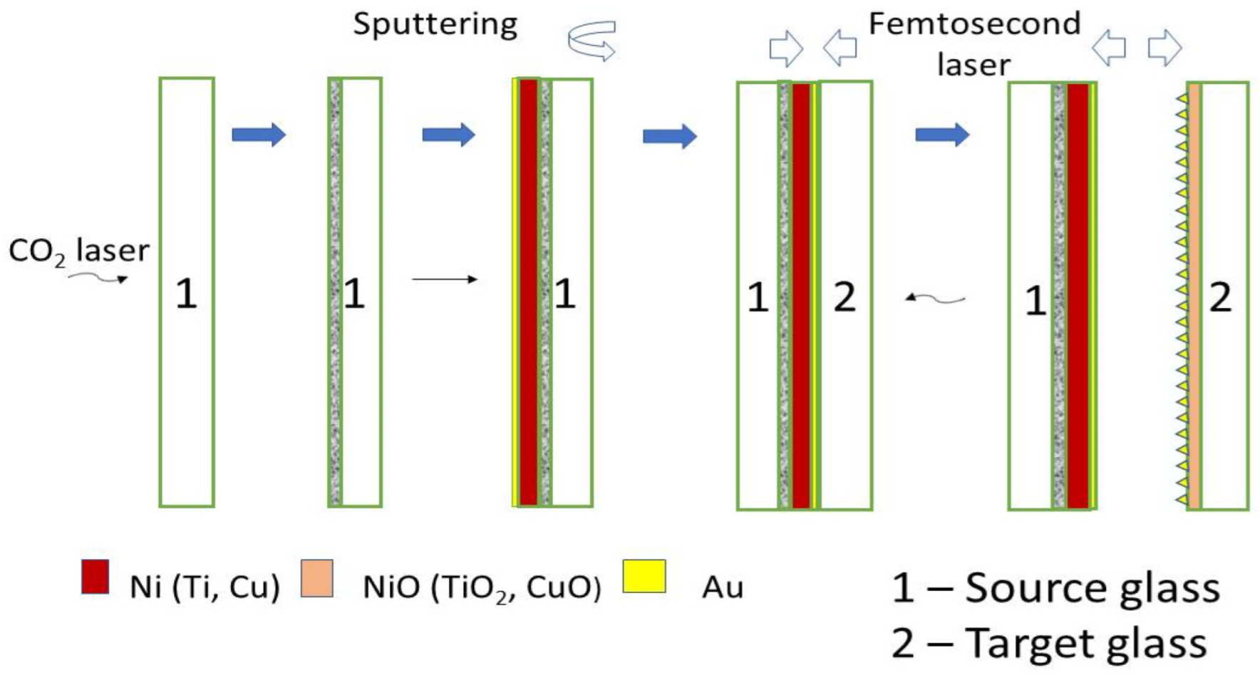 Micromachines 15 01161 g007