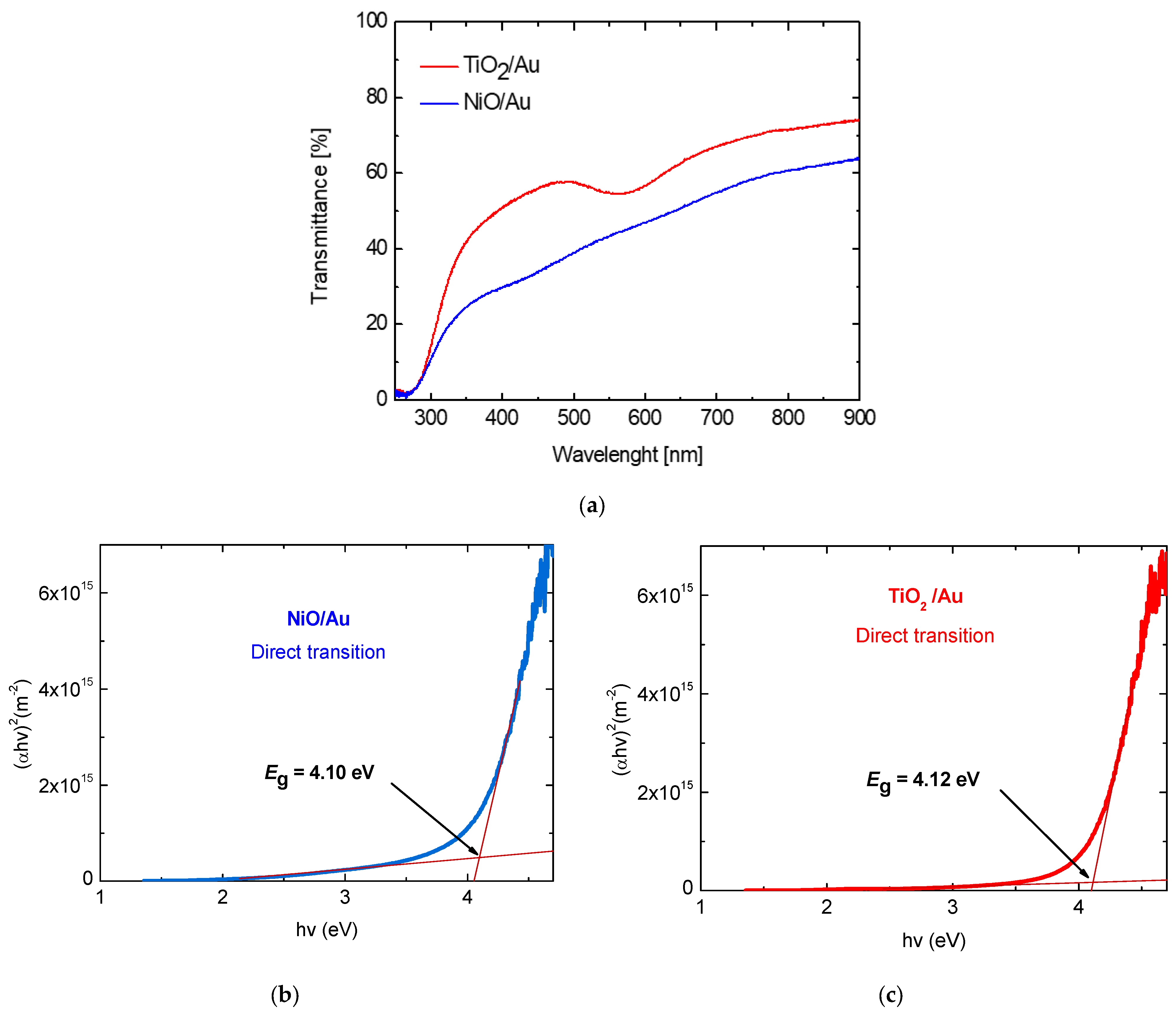 Micromachines 15 01161 g012