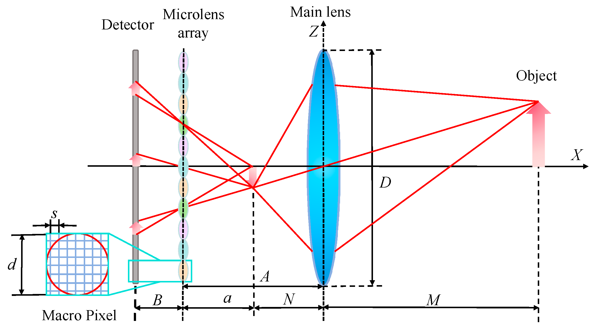 Micromachines 15 01166 g003