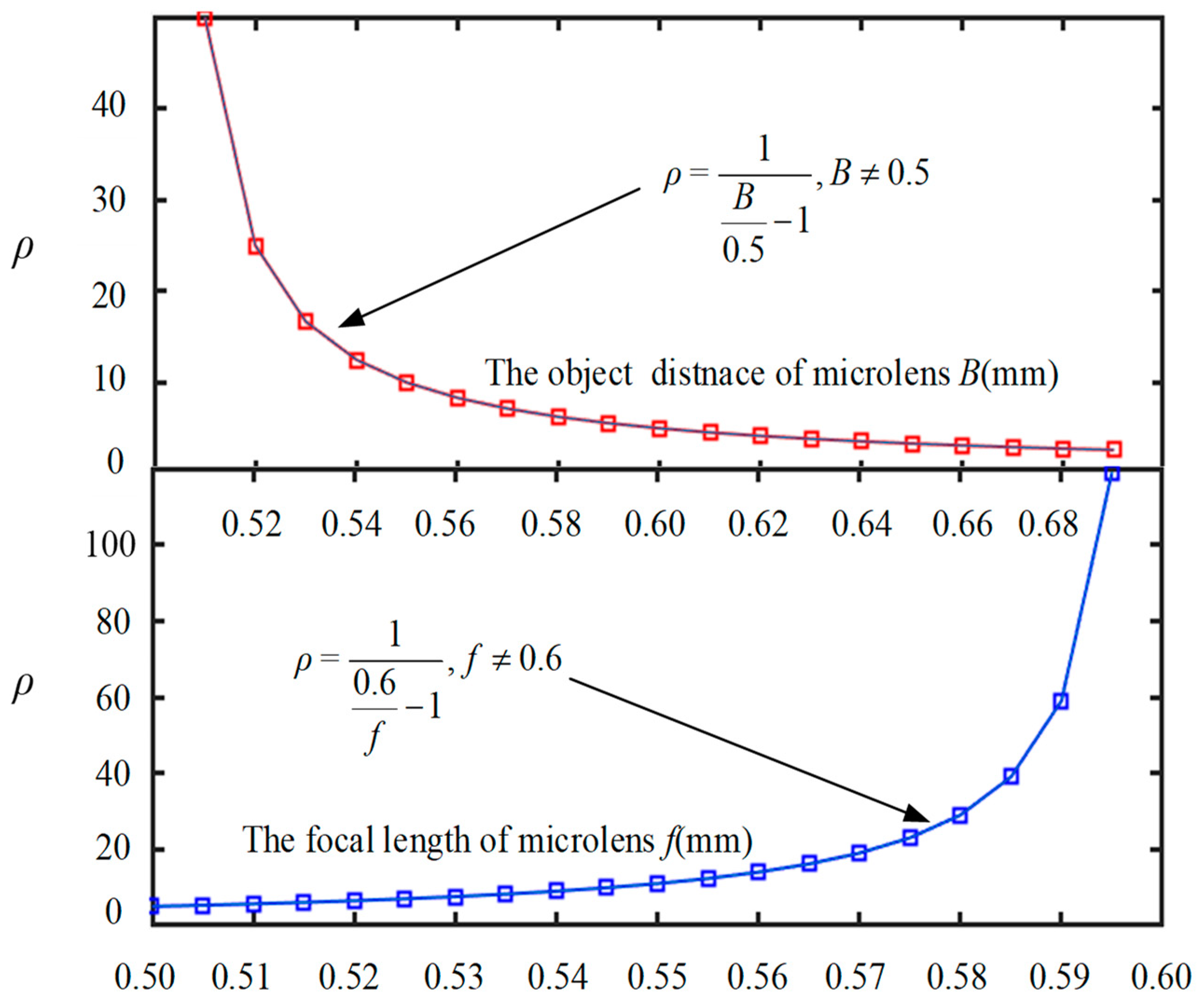 Micromachines 15 01166 g007