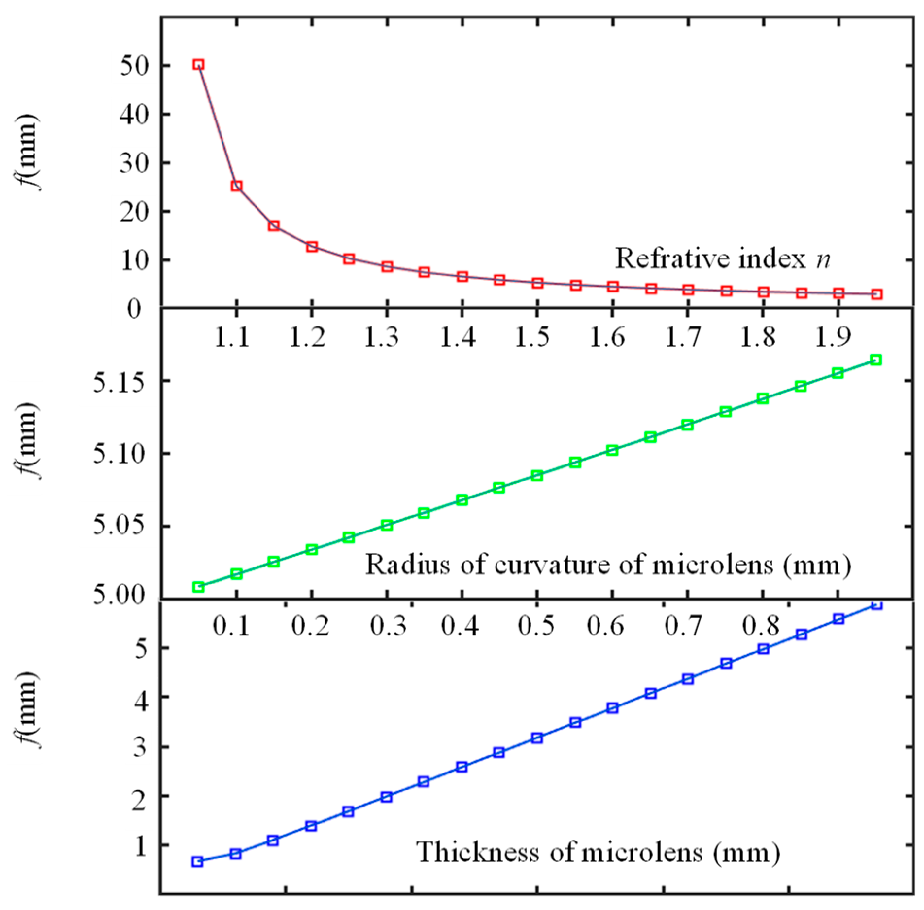 Micromachines 15 01166 g009