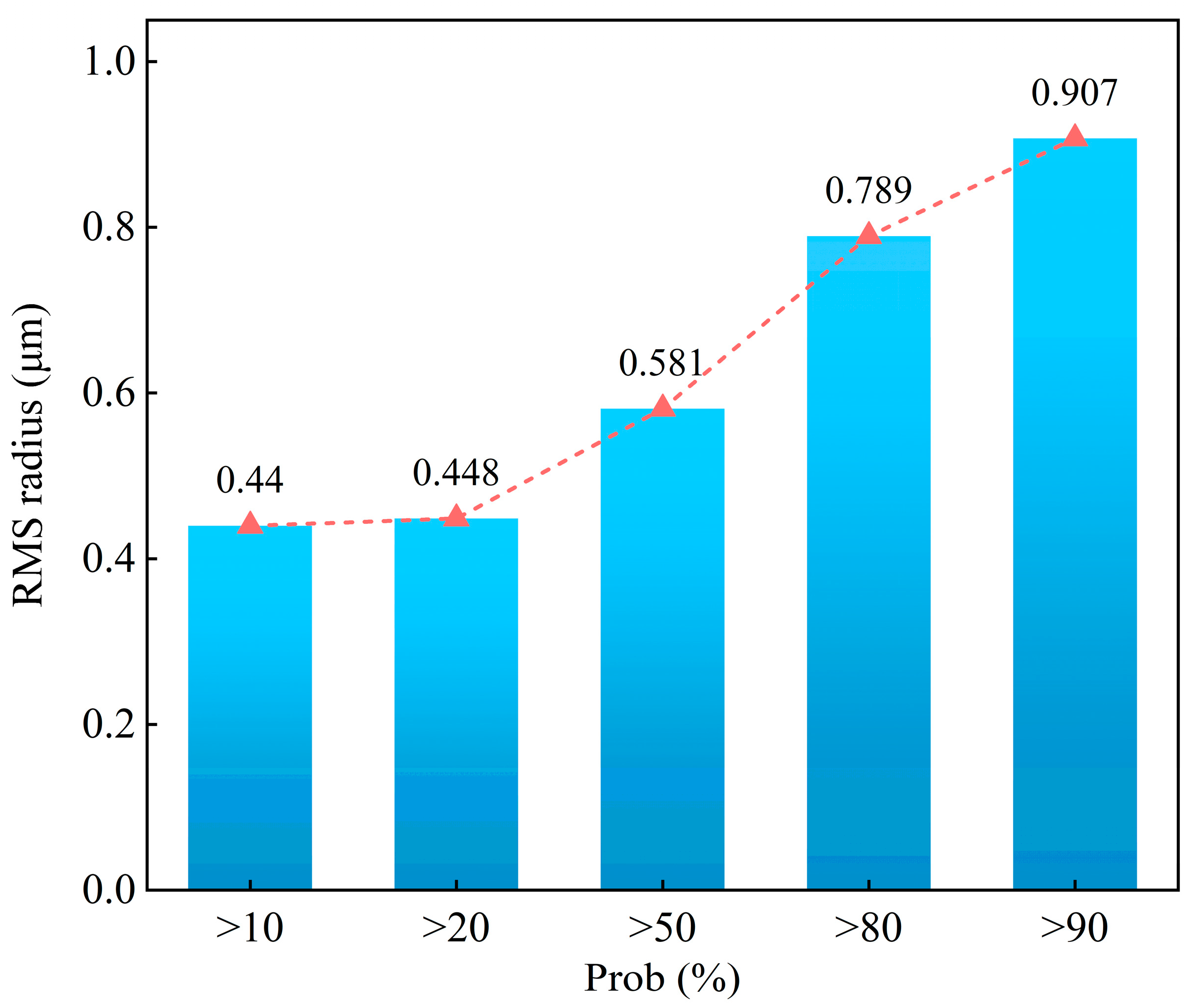 Micromachines 15 01166 g012