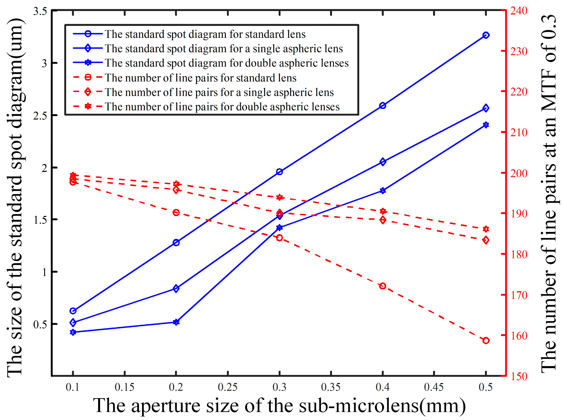 Micromachines 15 01166 g013