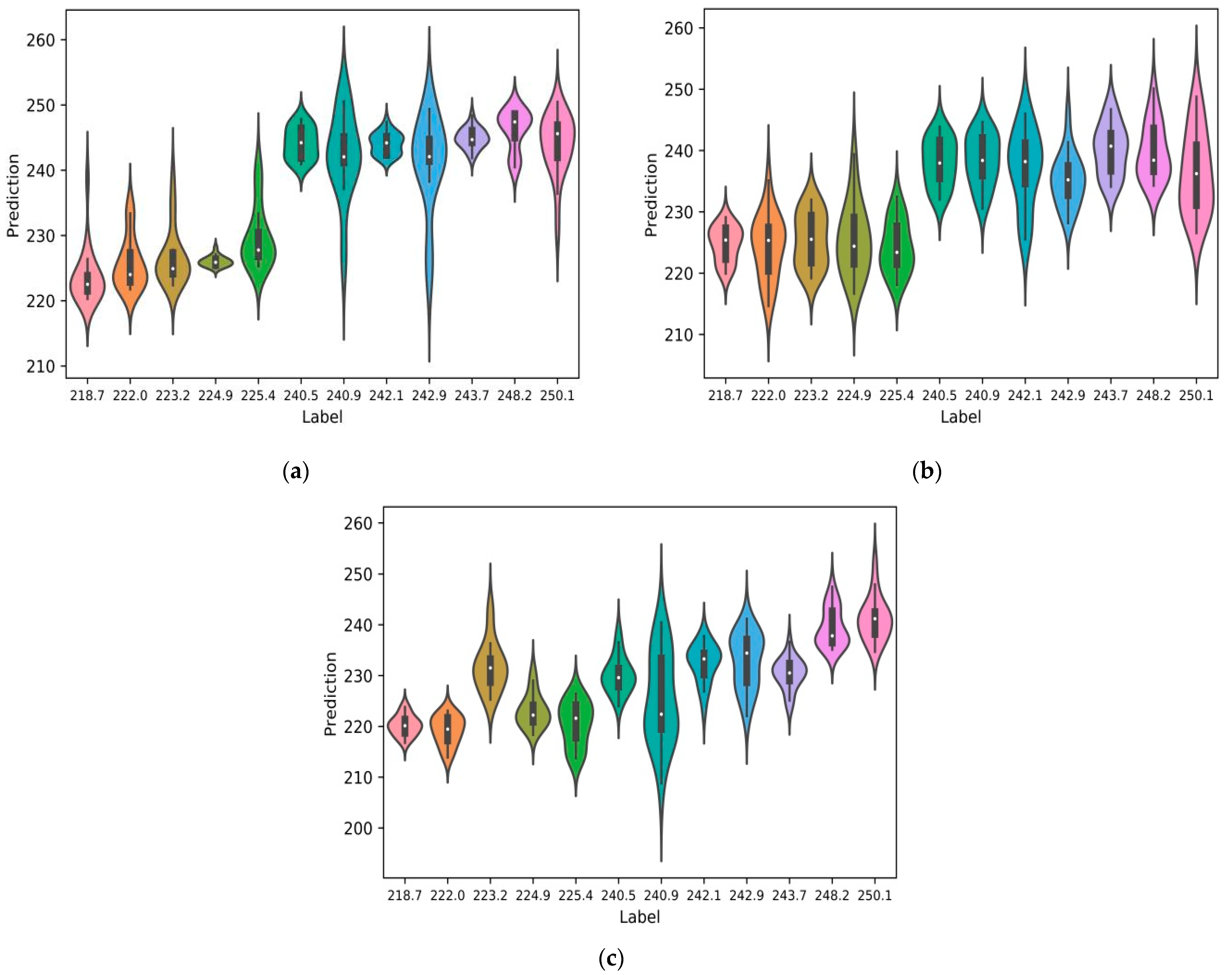 Micromachines 15 01167 g005