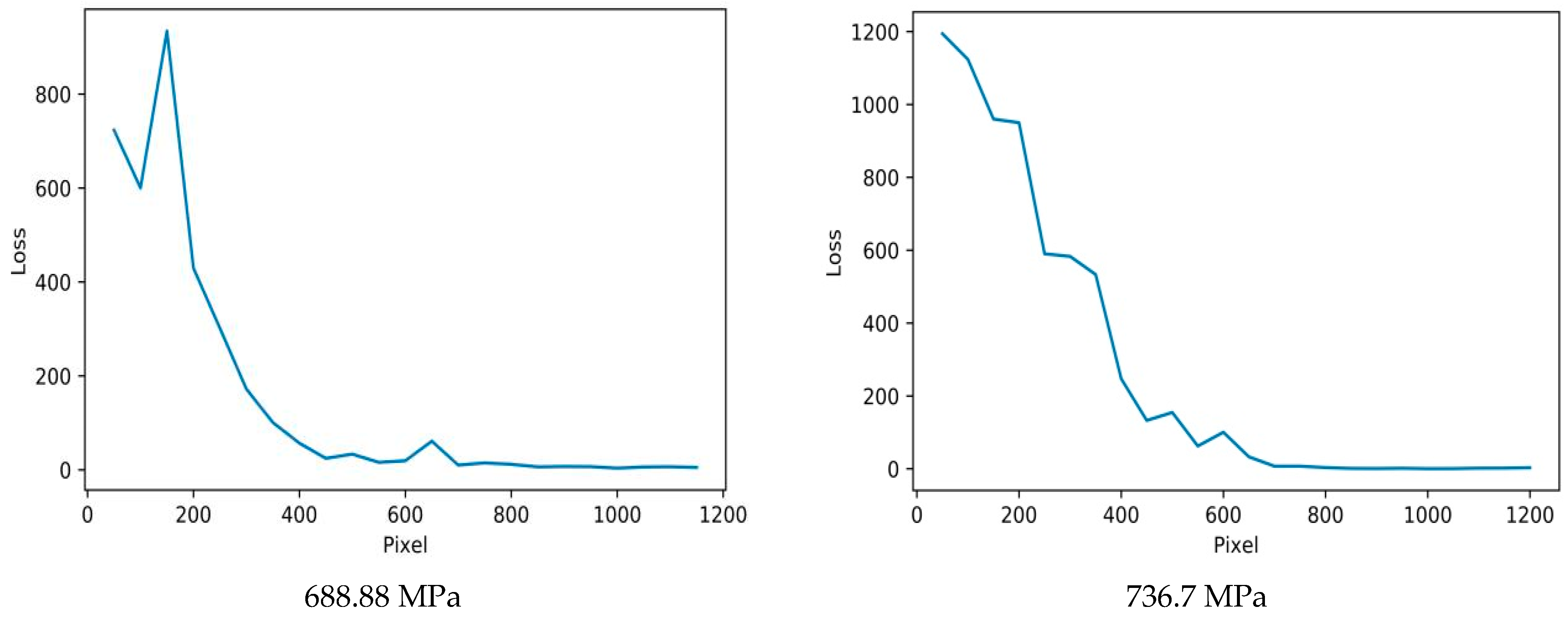 Micromachines 15 01167 g008