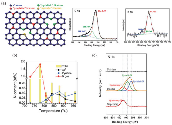 Micromachines 15 01172 g001