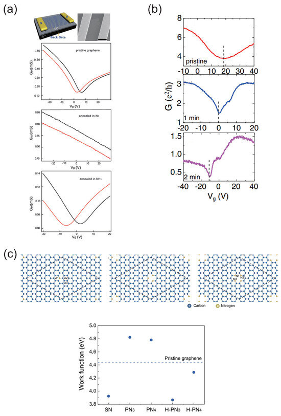 Micromachines 15 01172 g003