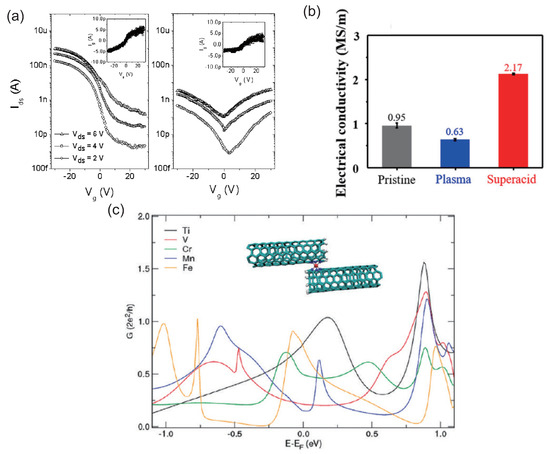Micromachines 15 01172 g004