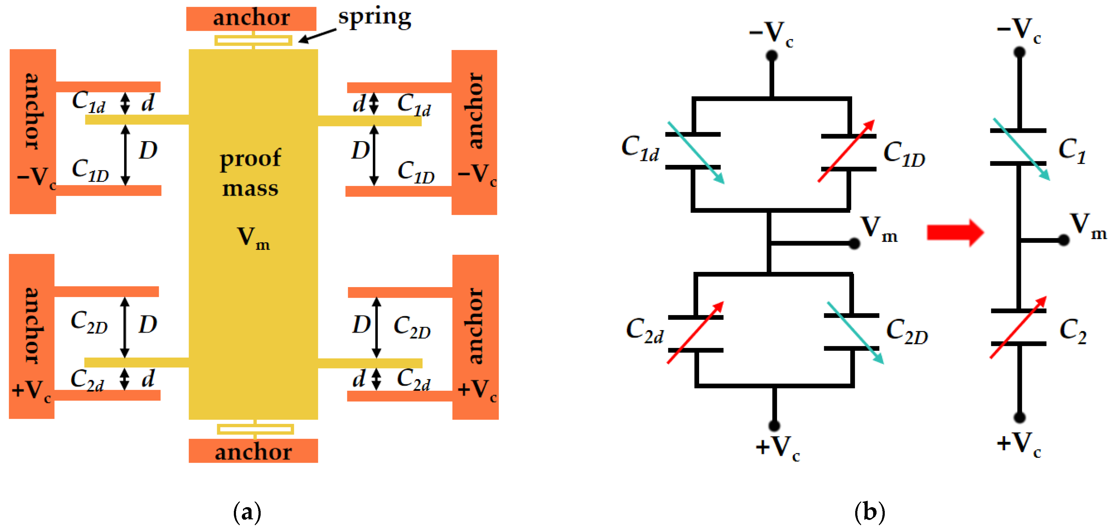 Micromachines 15 01173 g002