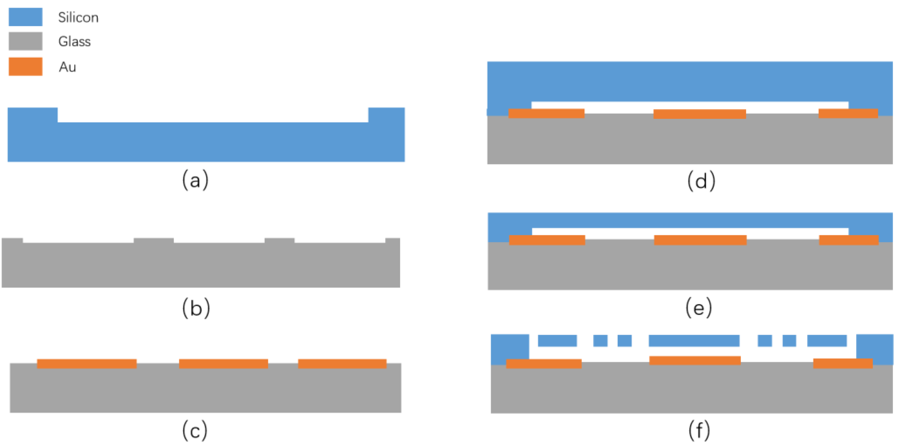 Micromachines 15 01173 g005