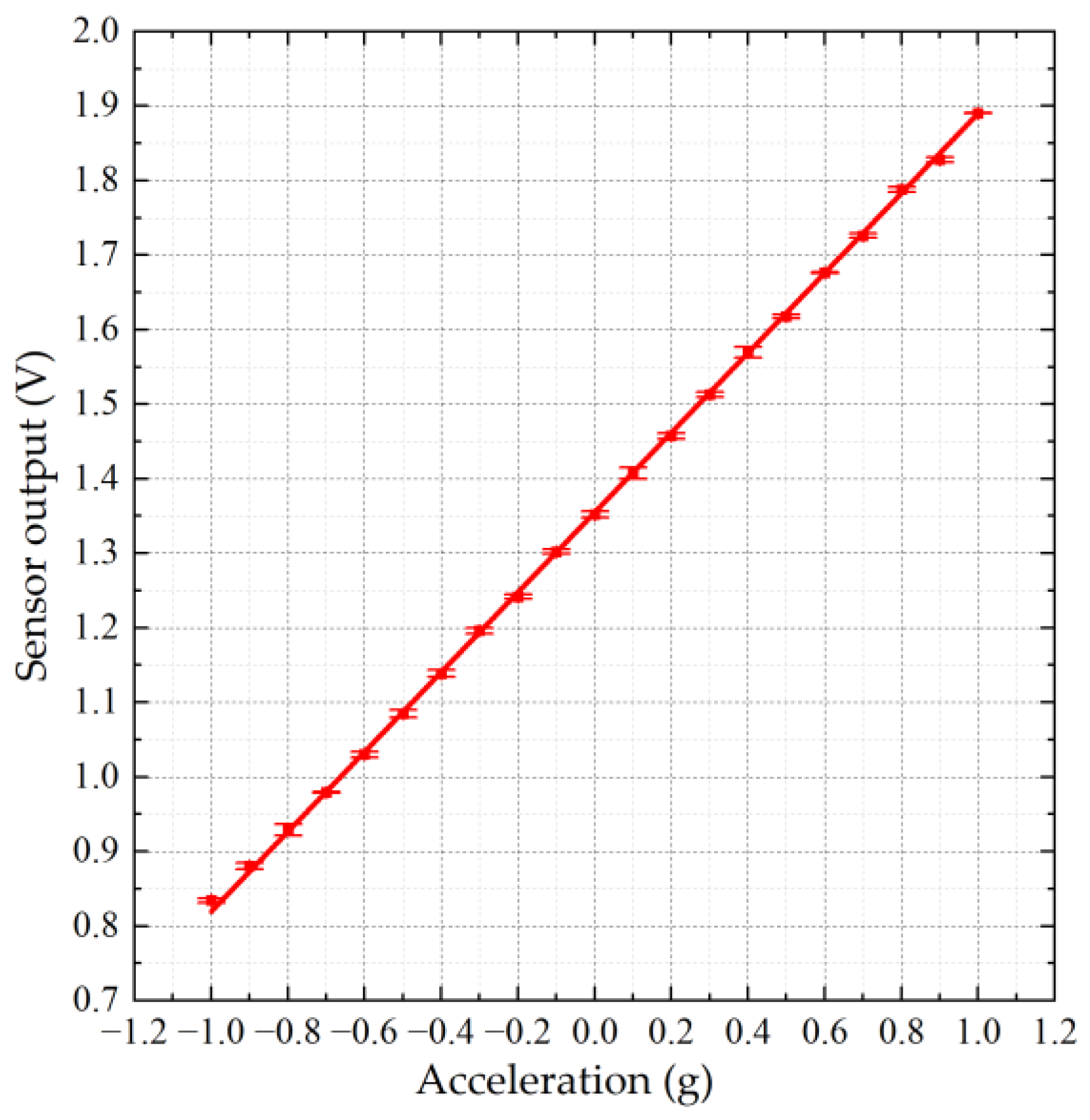 Micromachines 15 01173 g010