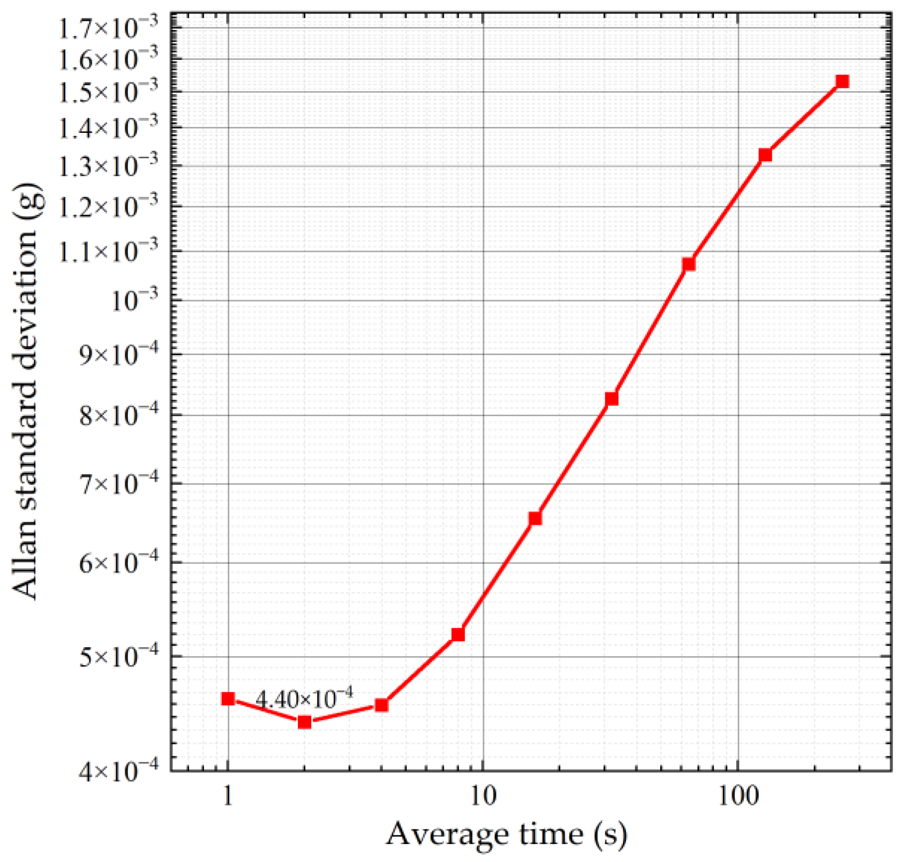 Micromachines 15 01173 g012
