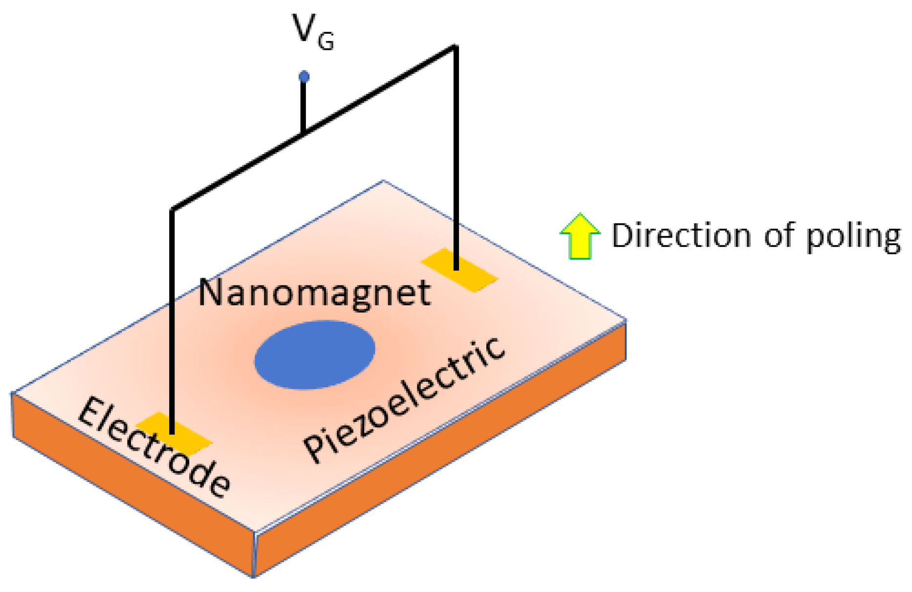 Micromachines 15 01174 g0a1