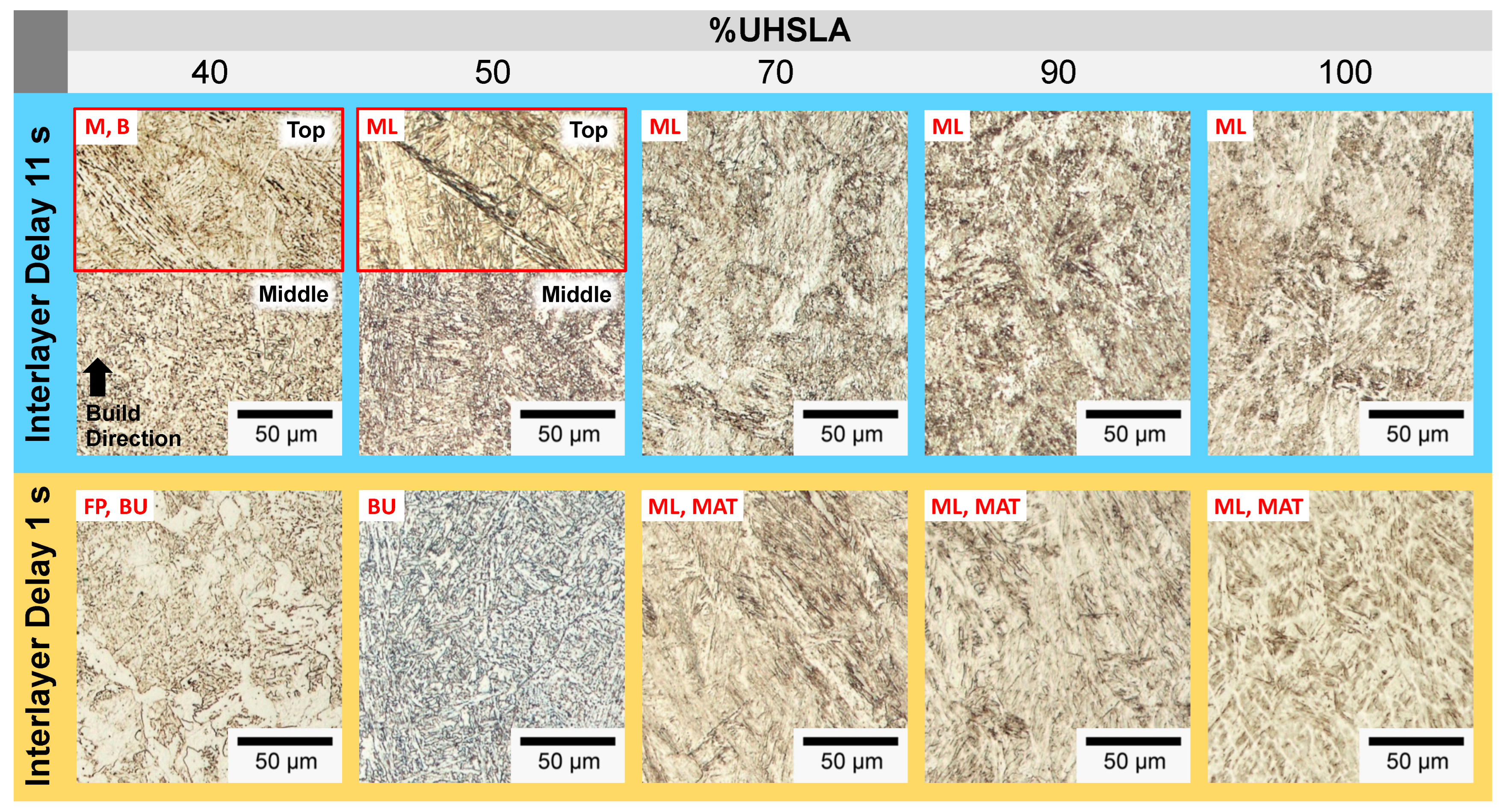 Micromachines 15 01180 g022