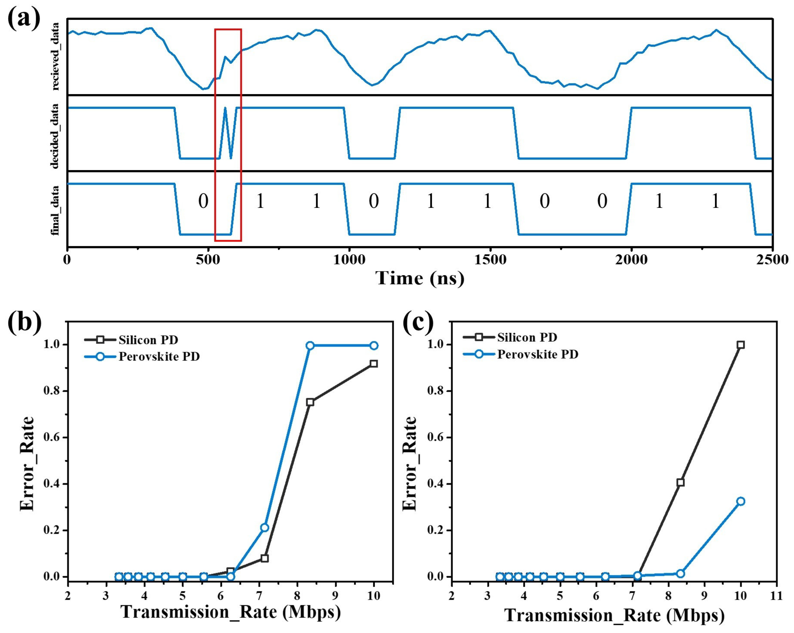 Micromachines 15 01185 g005